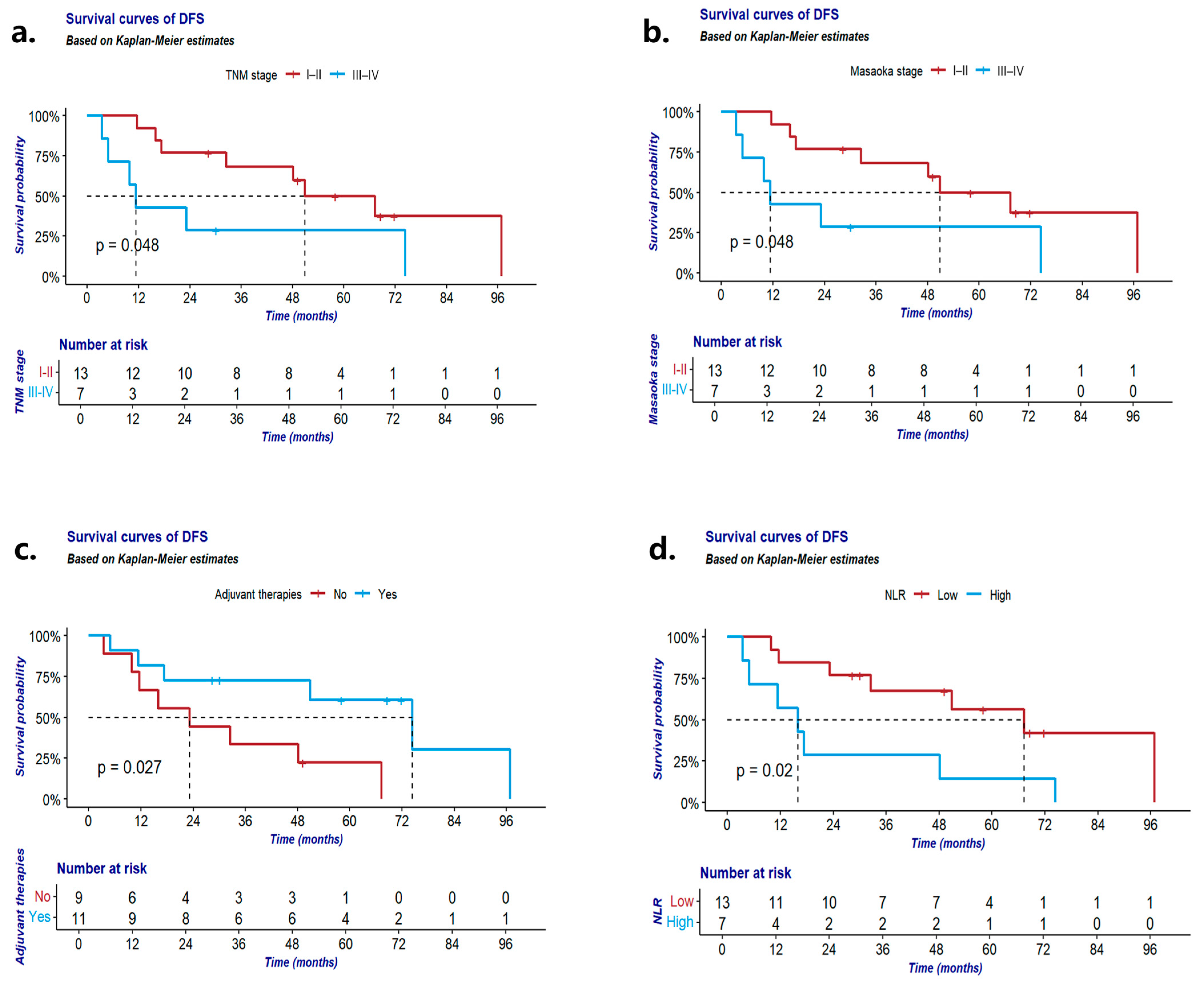 Cancers 16 02502 g003