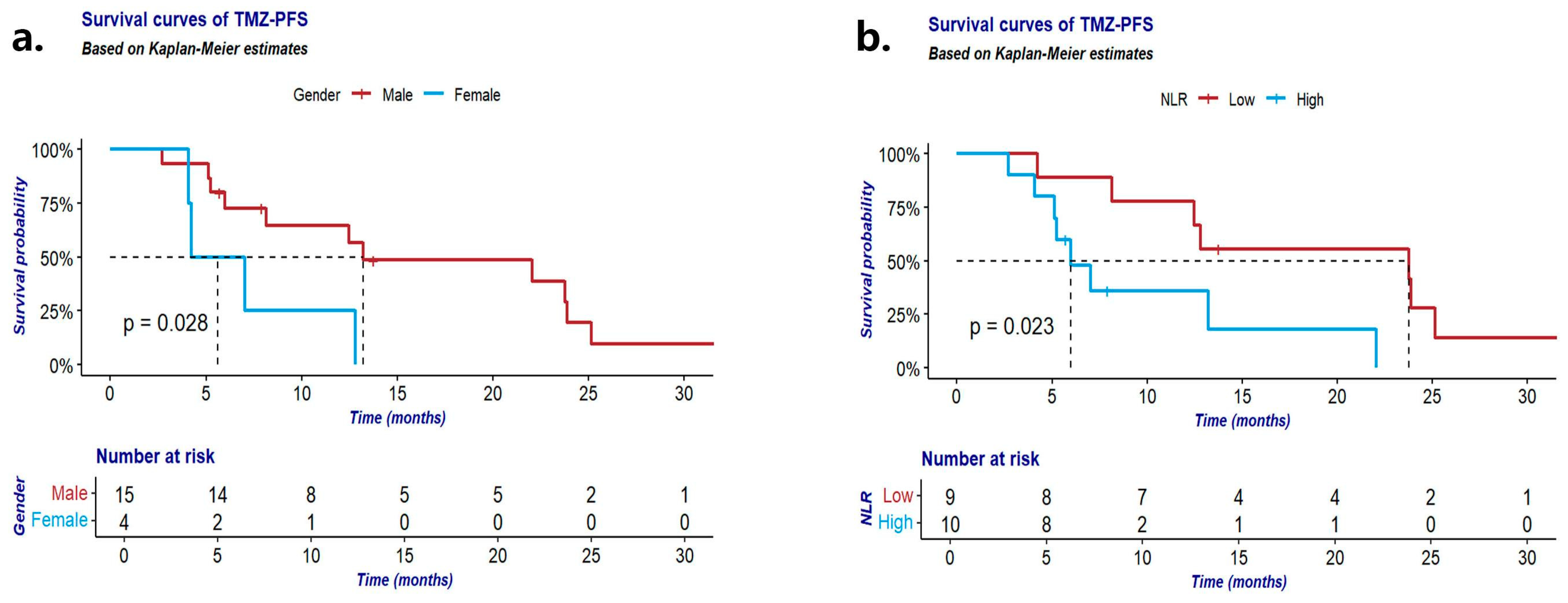 Cancers 16 02502 g004