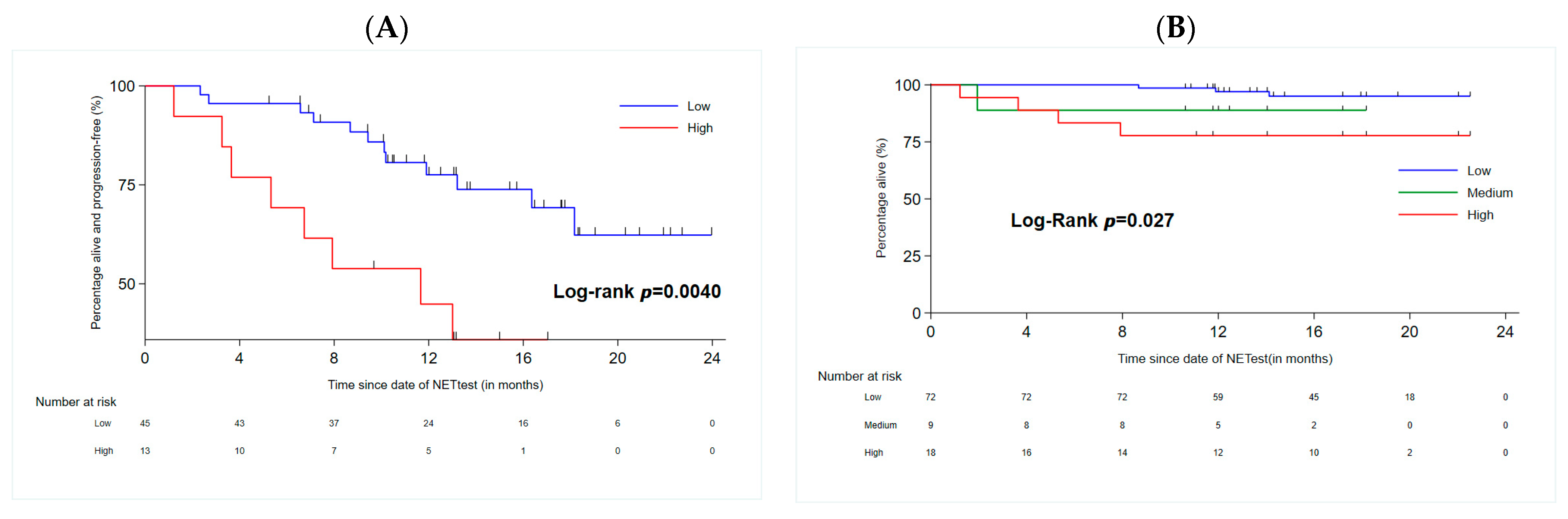 Cancers 16 02506 g002