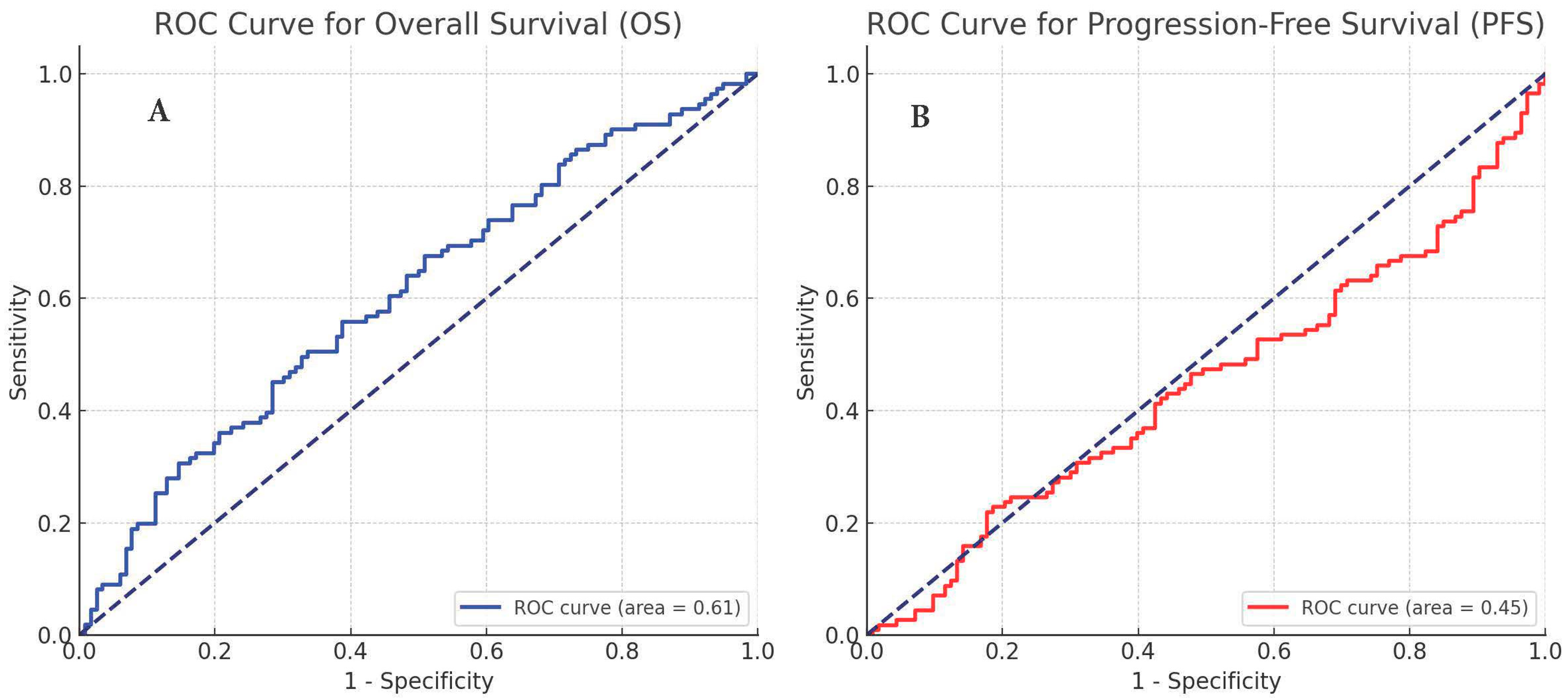Cancers 16 02512 g001