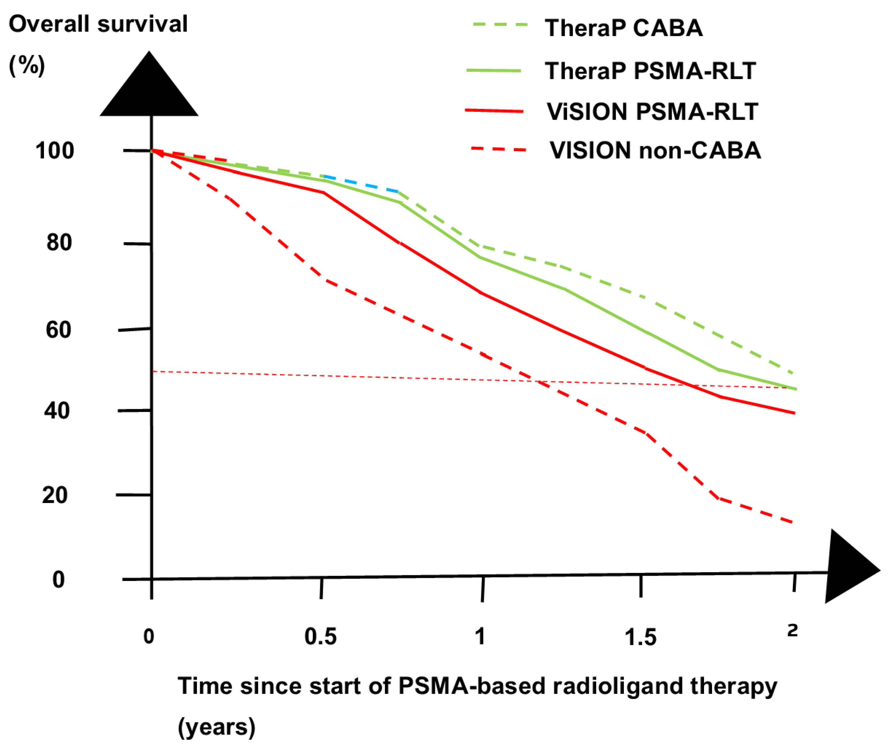 Cancers 16 02520 g002