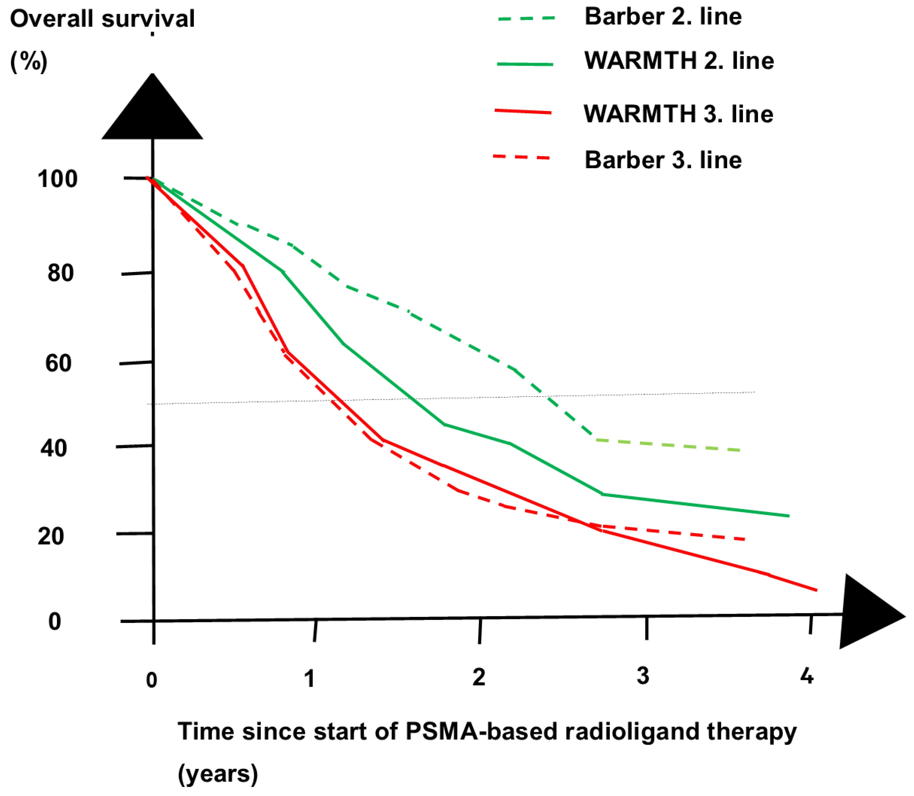Cancers 16 02520 g004