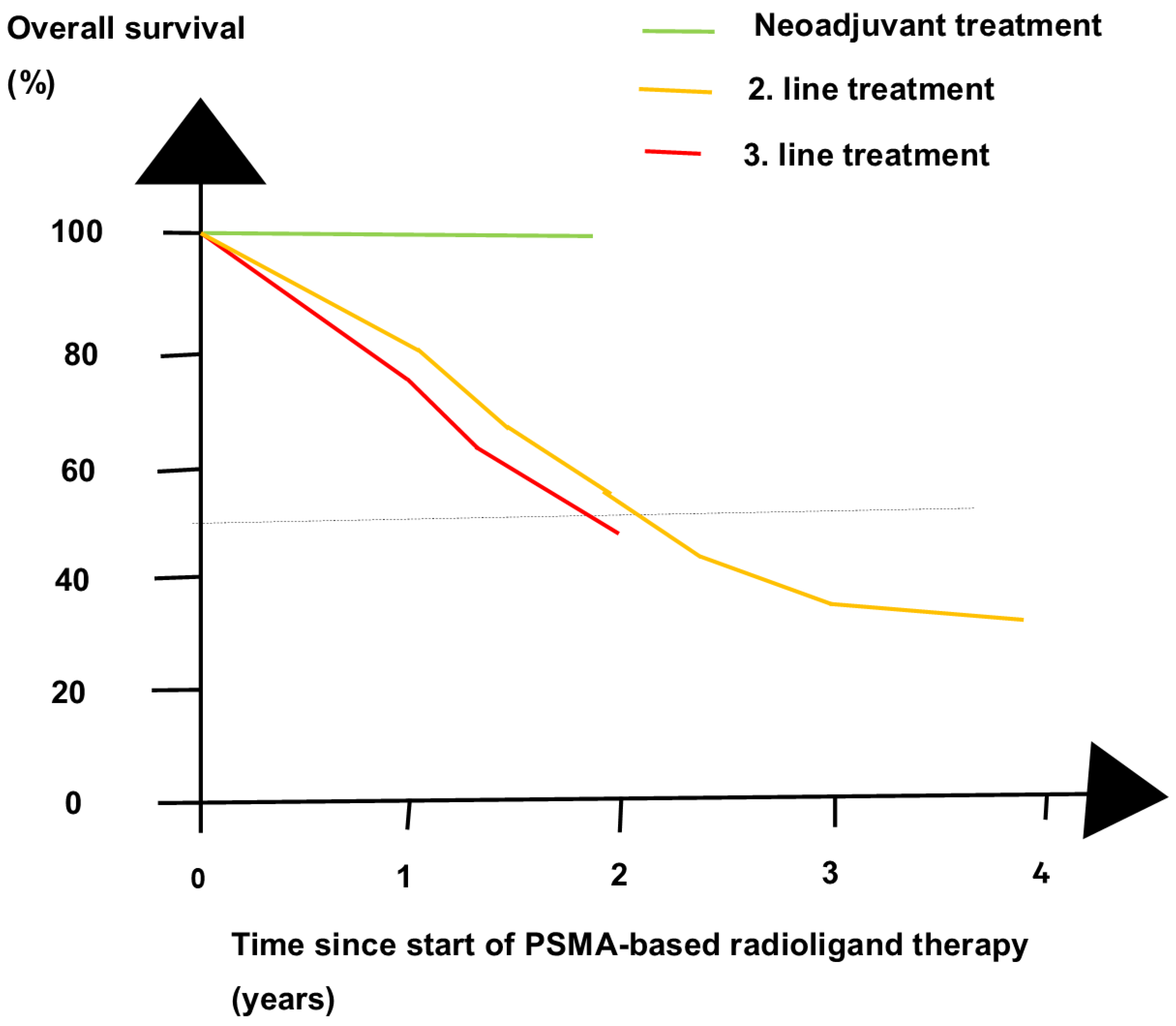 Cancers 16 02520 g005