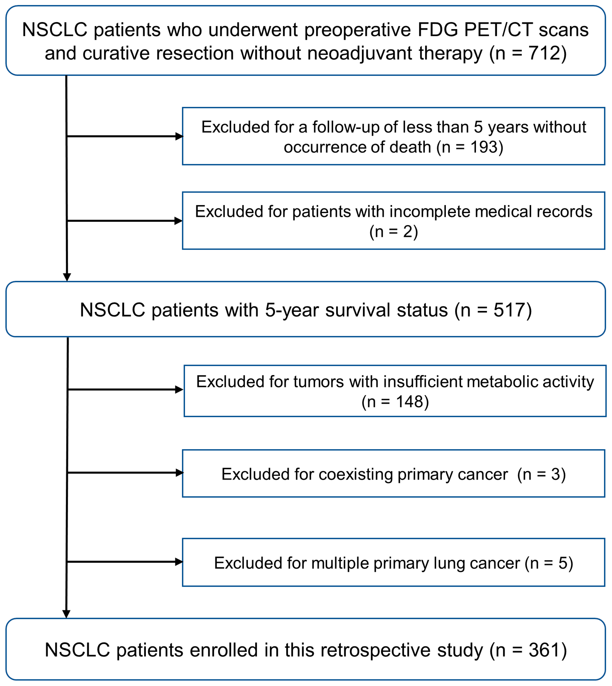 Cancers 16 02525 g001