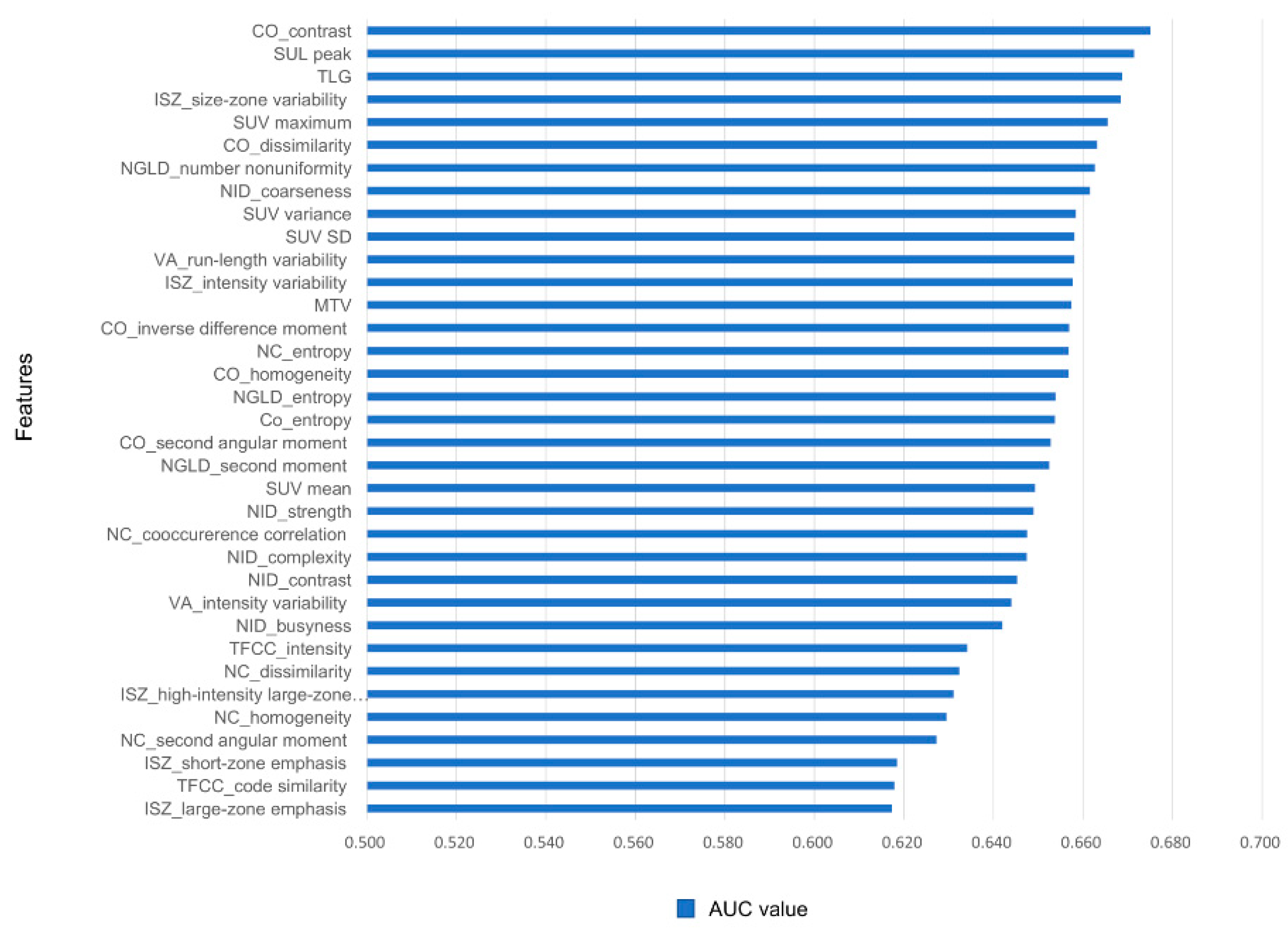 Cancers 16 02525 g002