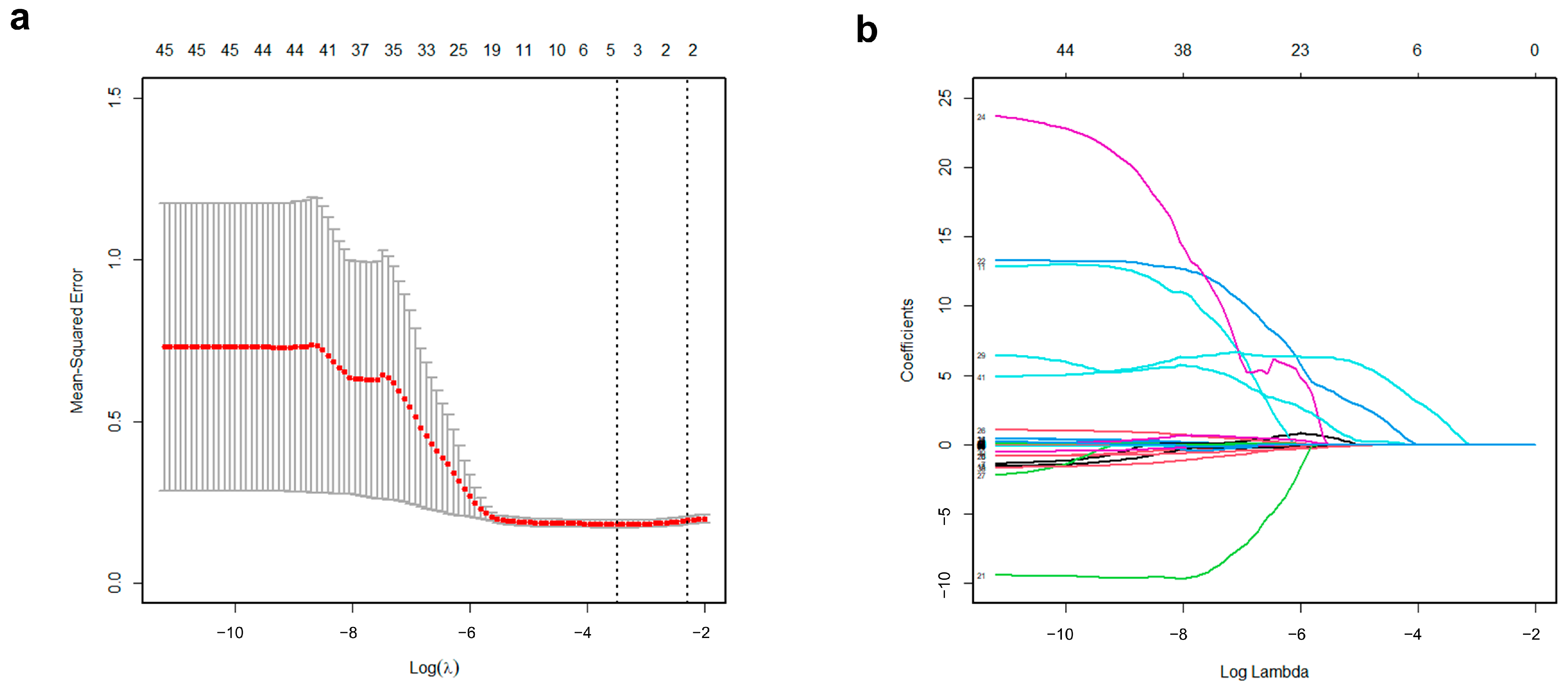 Cancers 16 02525 g003