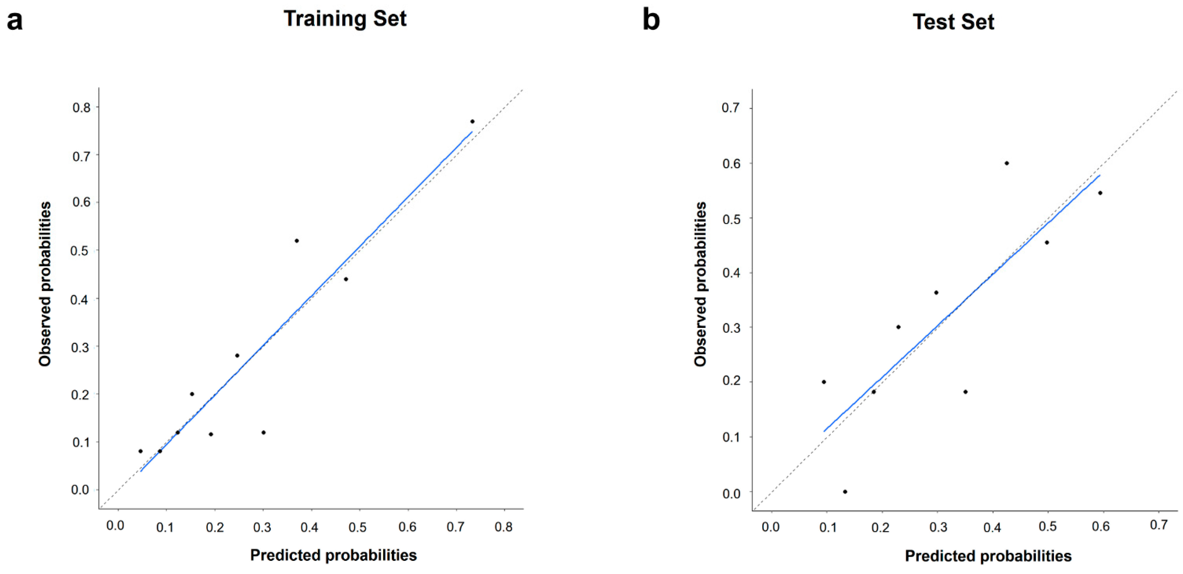 Cancers 16 02525 g006