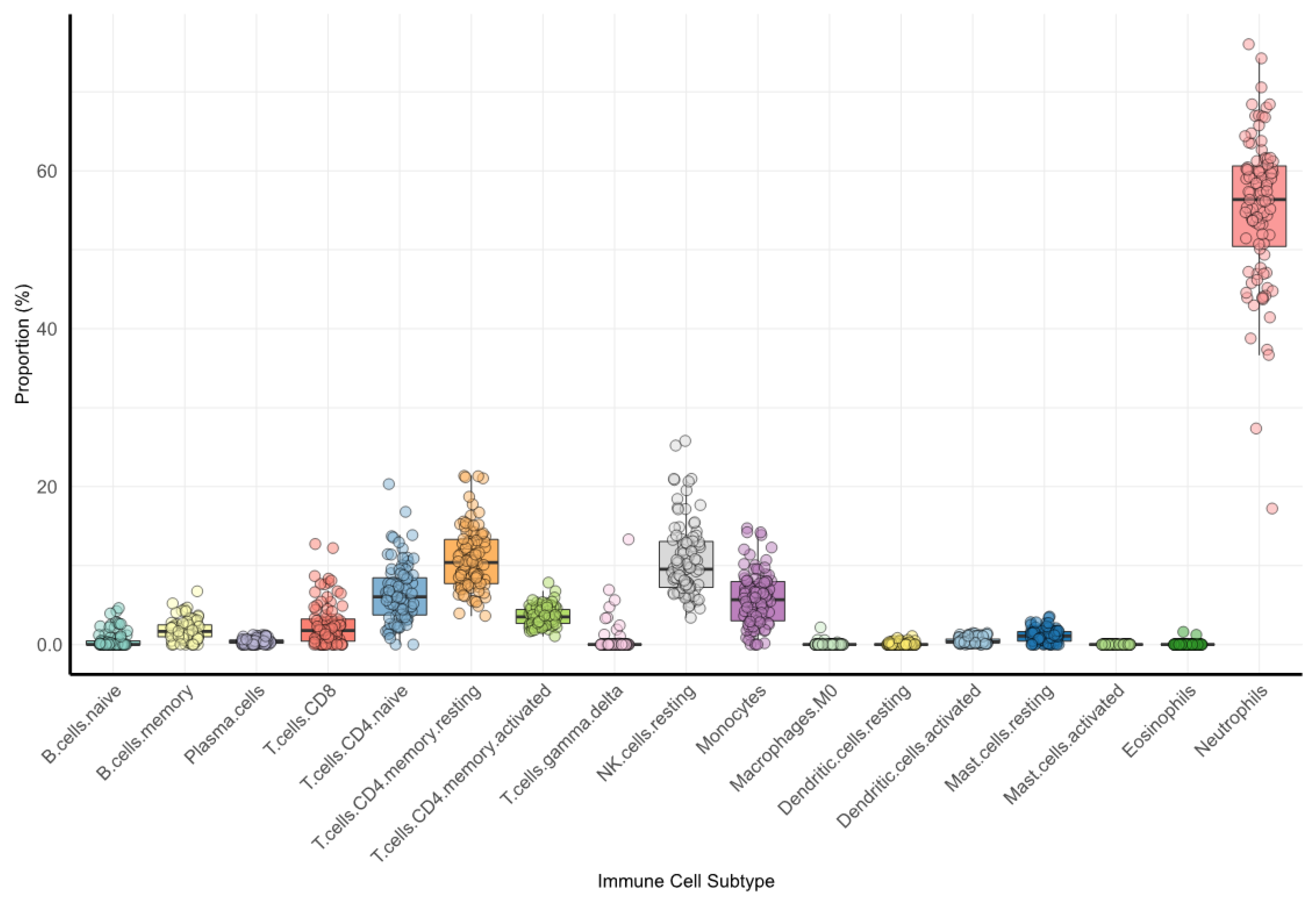 Cancers 16 02535 g002