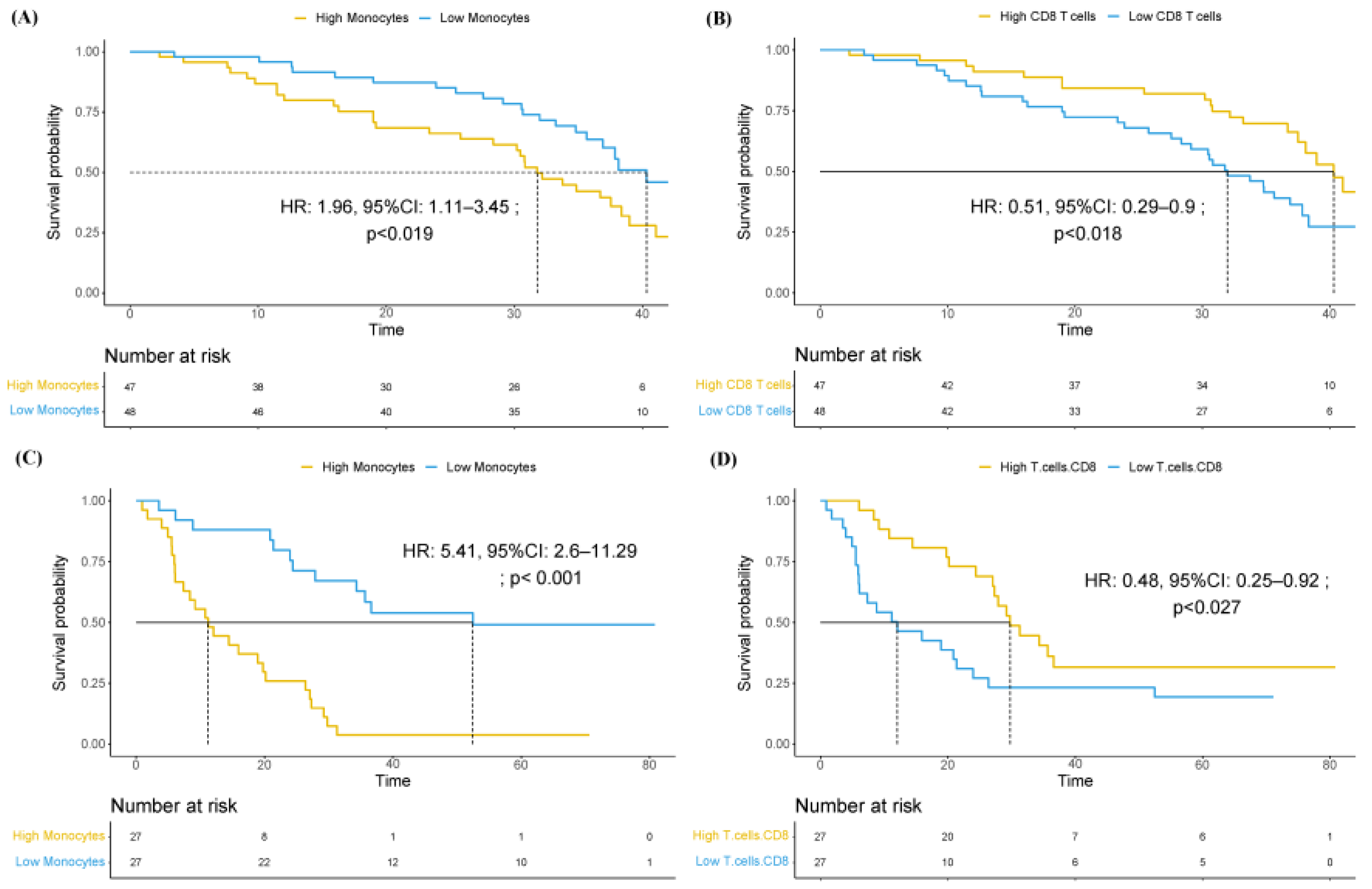 Cancers 16 02535 g003