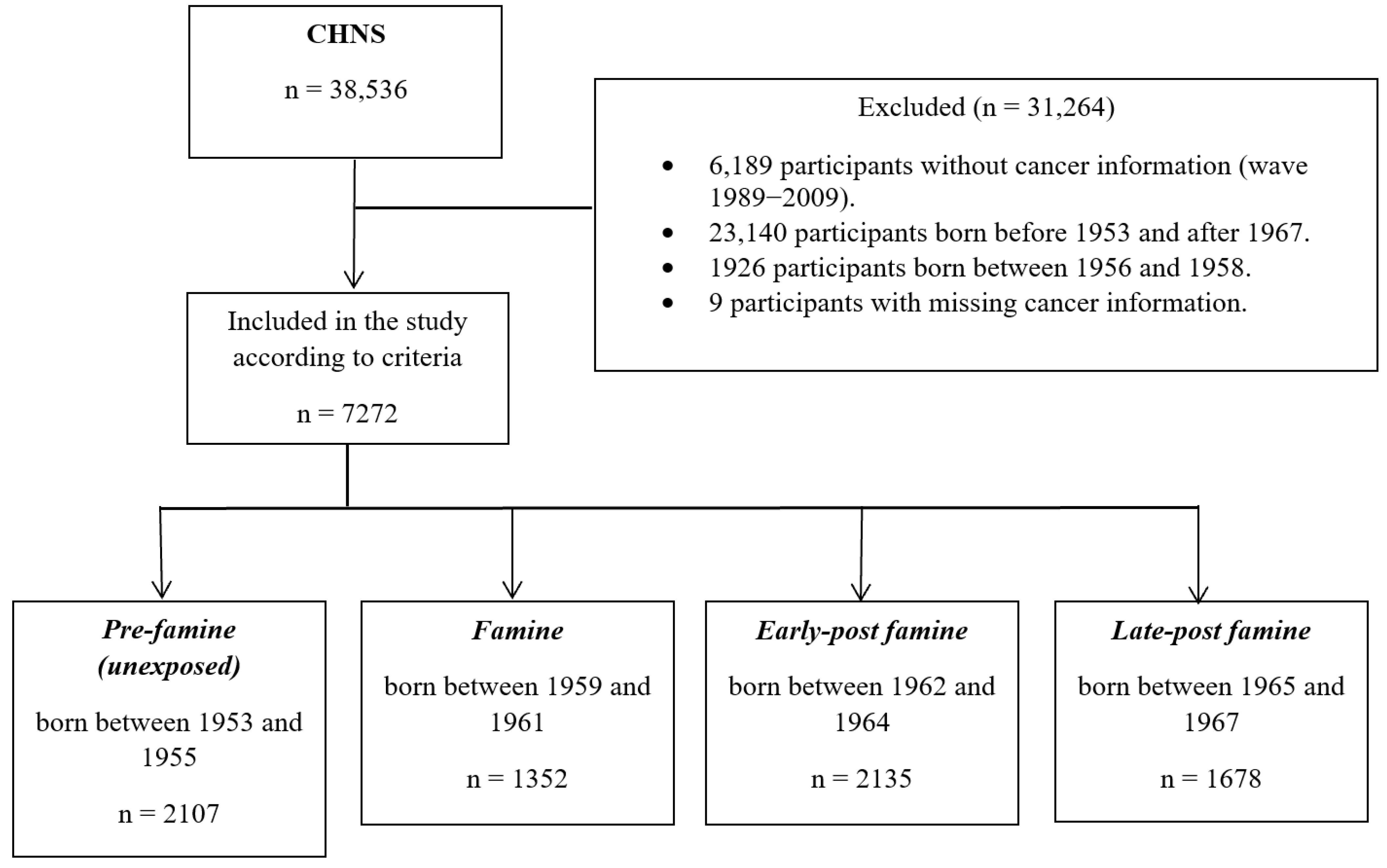 Cancers 16 02537 g001