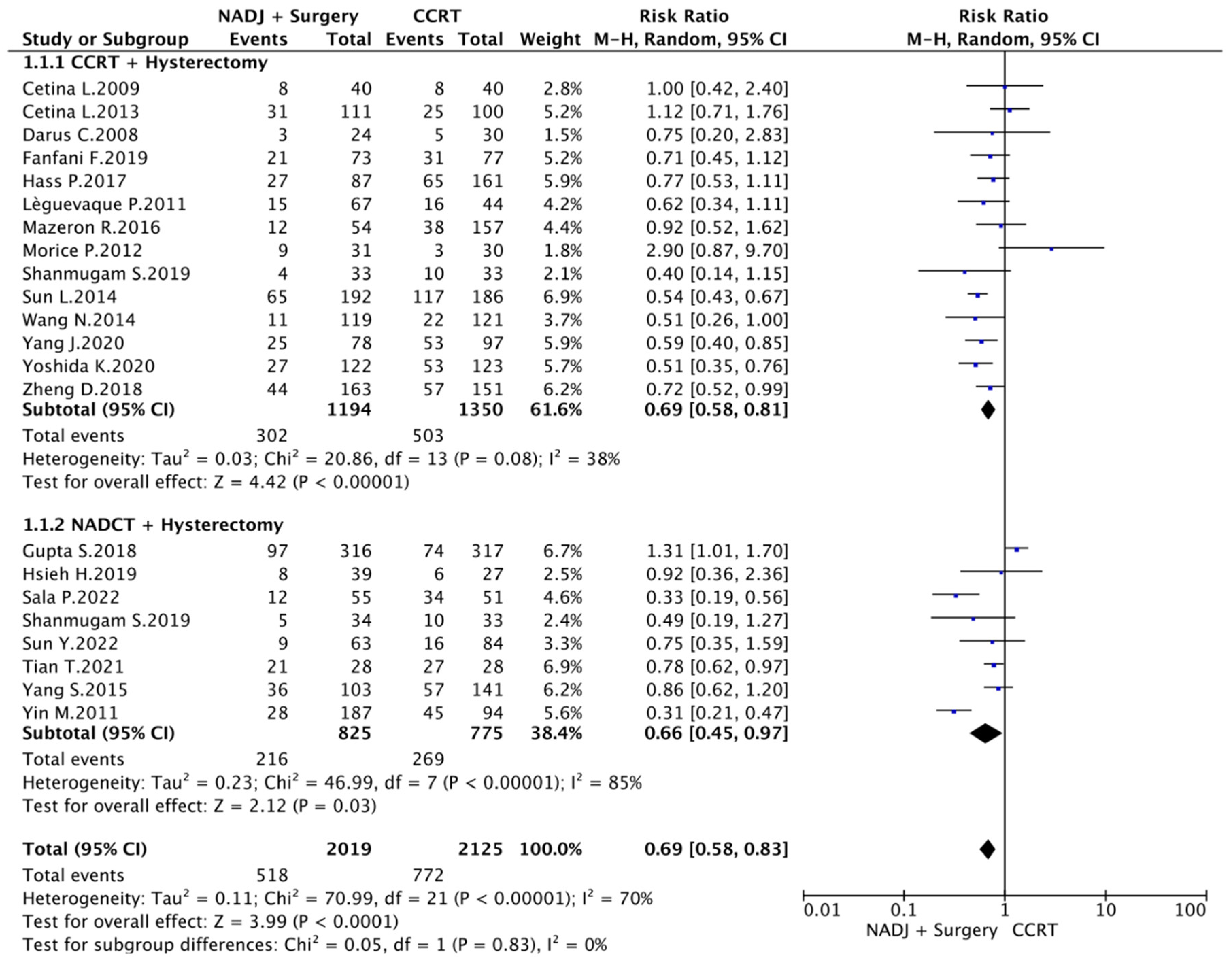 Cancers 16 02542 g002