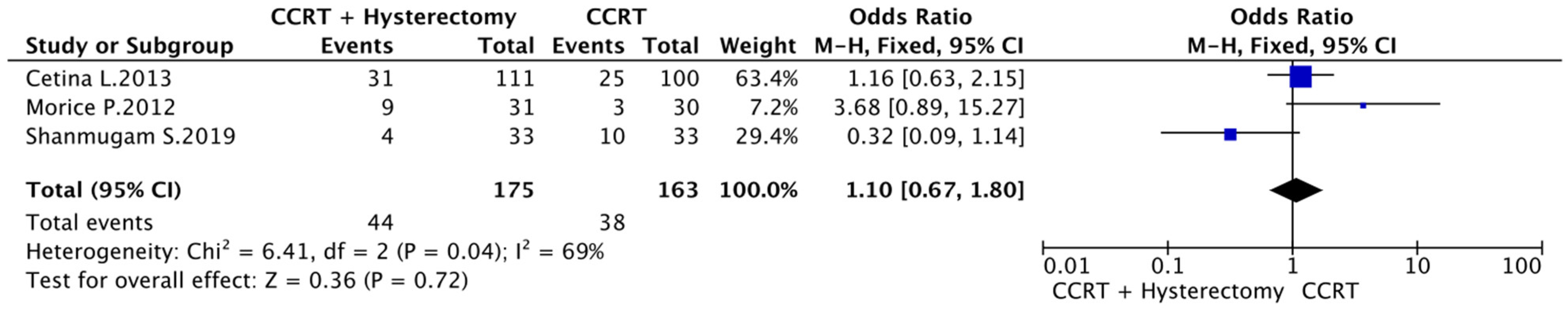 Cancers 16 02542 g004