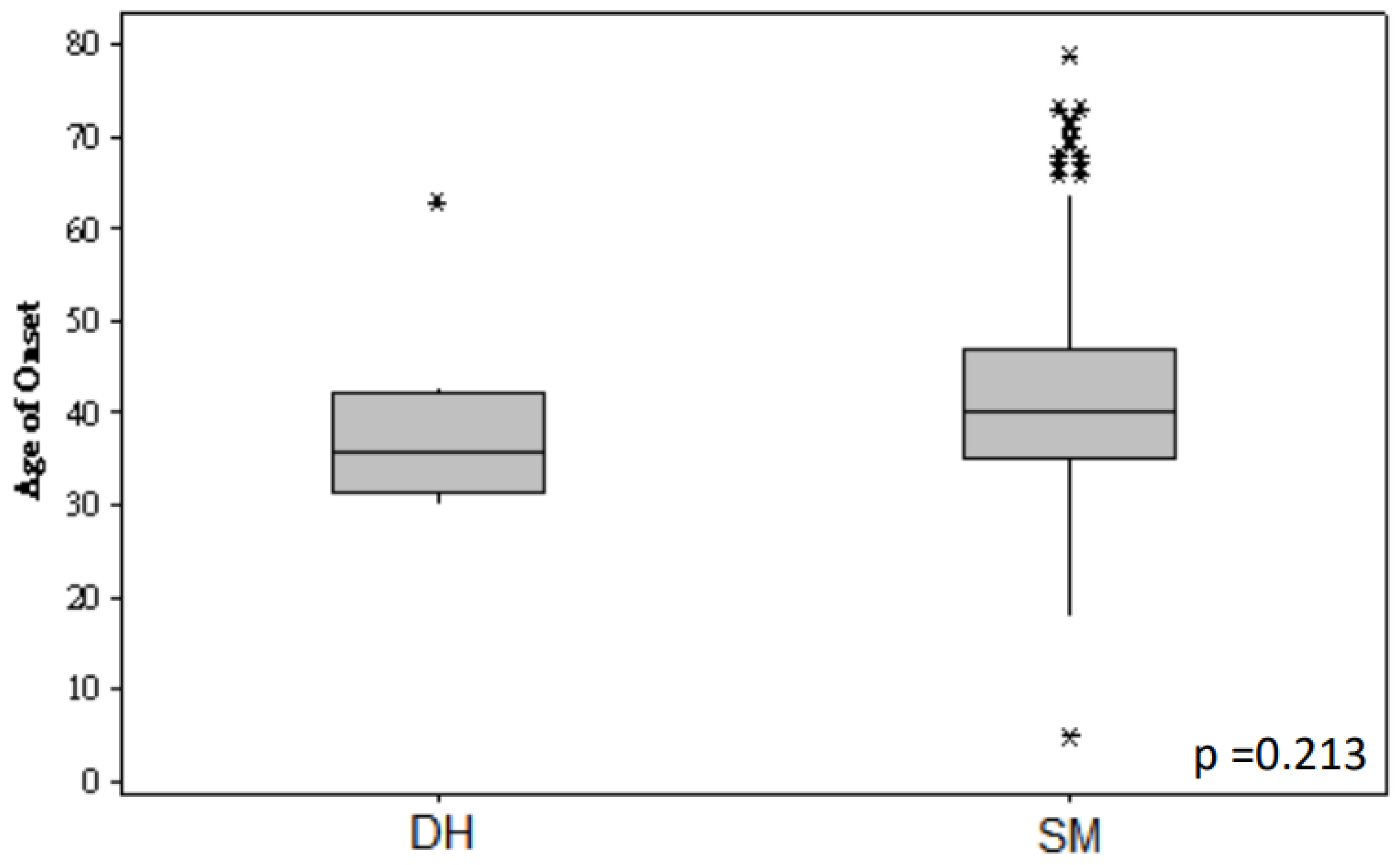 Cancers 16 02547 g002
