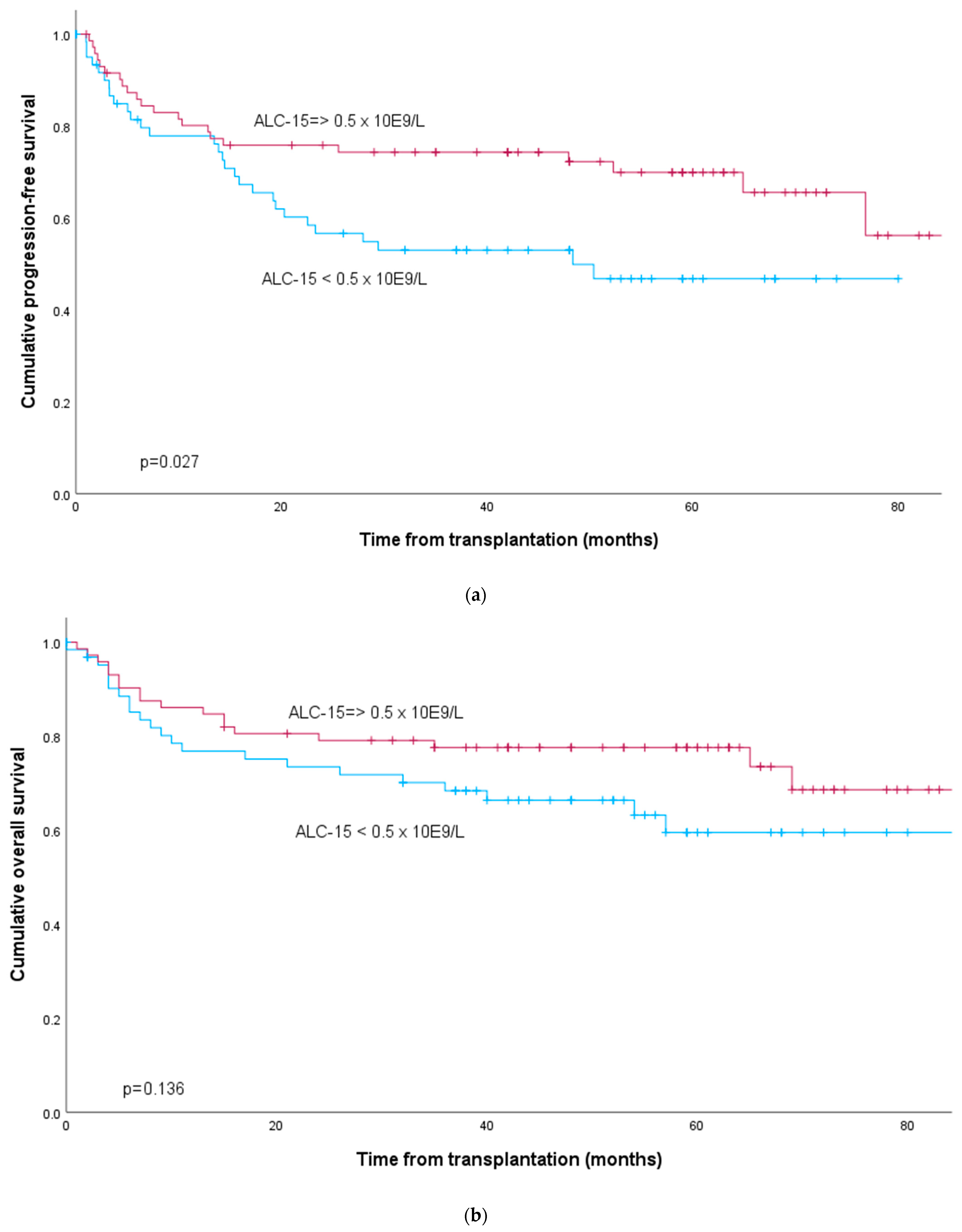 Cancers 16 02550 g001 Cancers 16 02550 g001