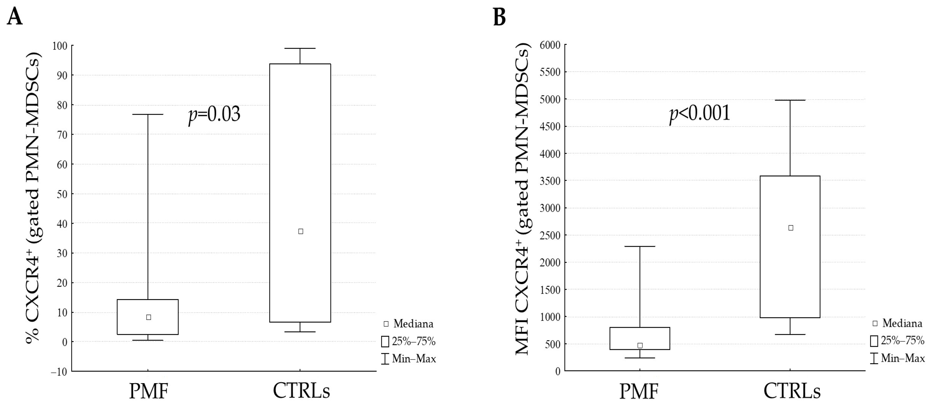 Cancers 16 02556 g002