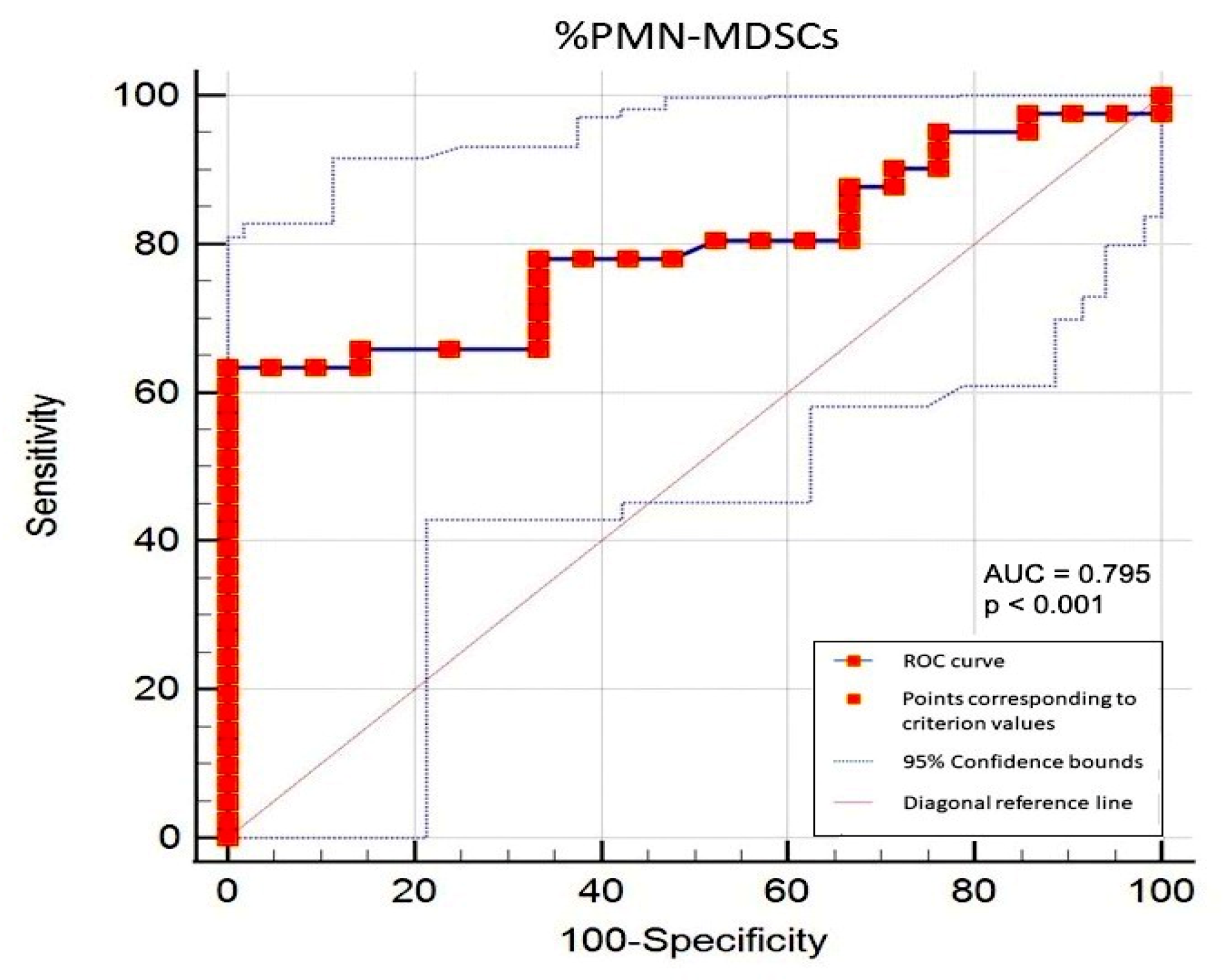 Cancers 16 02556 g003