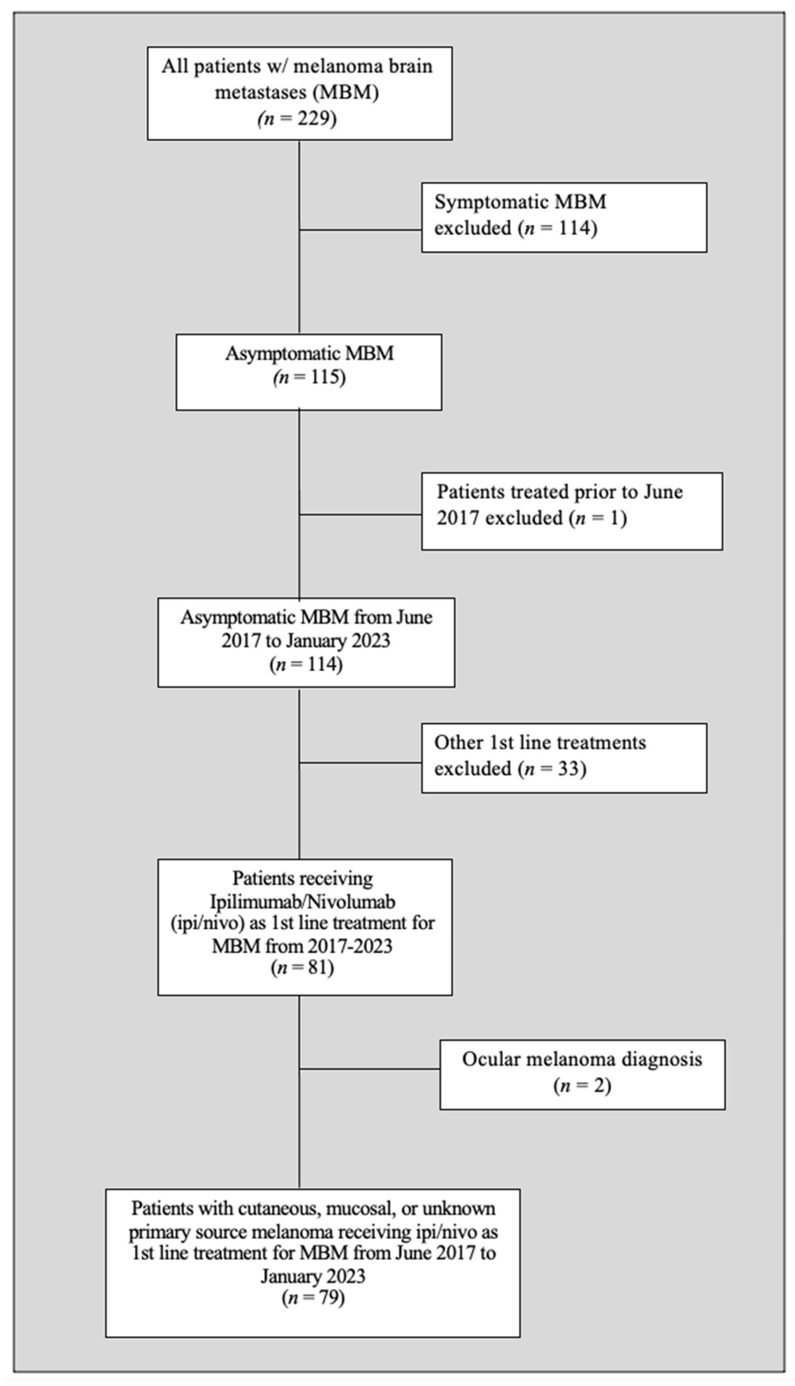 Cancers 16 02559 g002