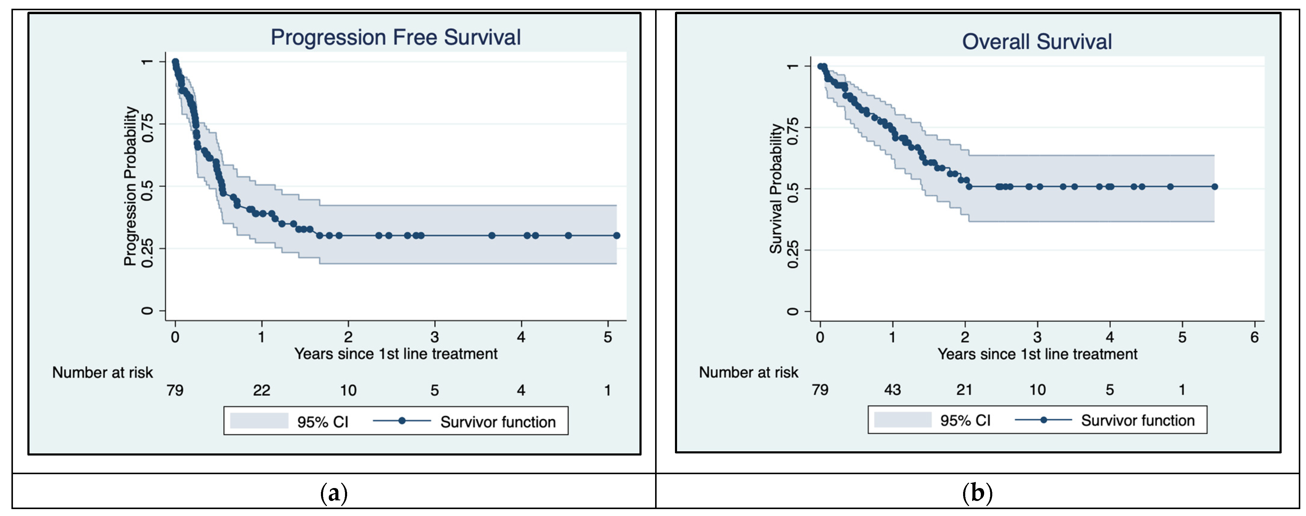 Cancers 16 02559 g003