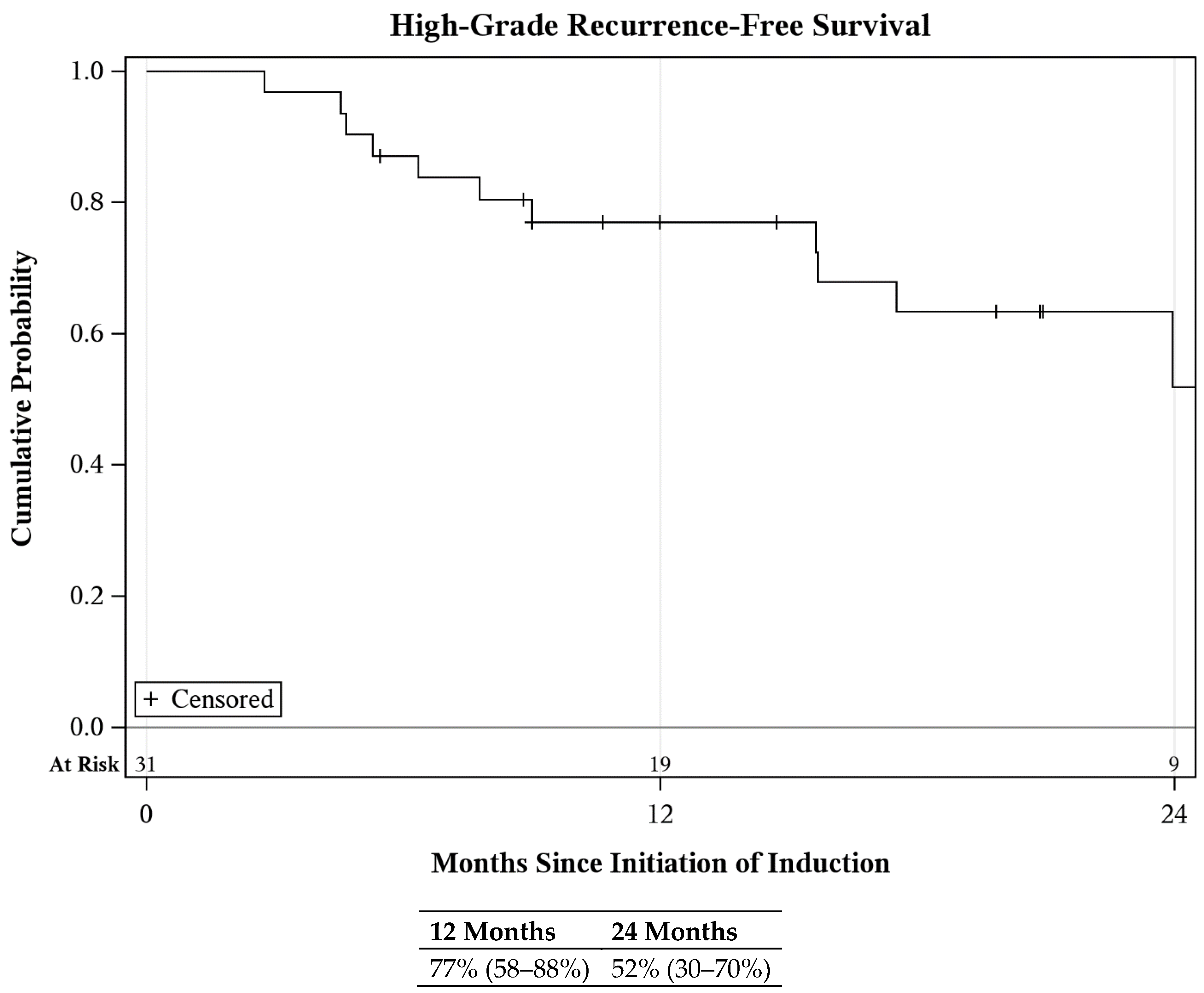 Cancers 16 02561 g002