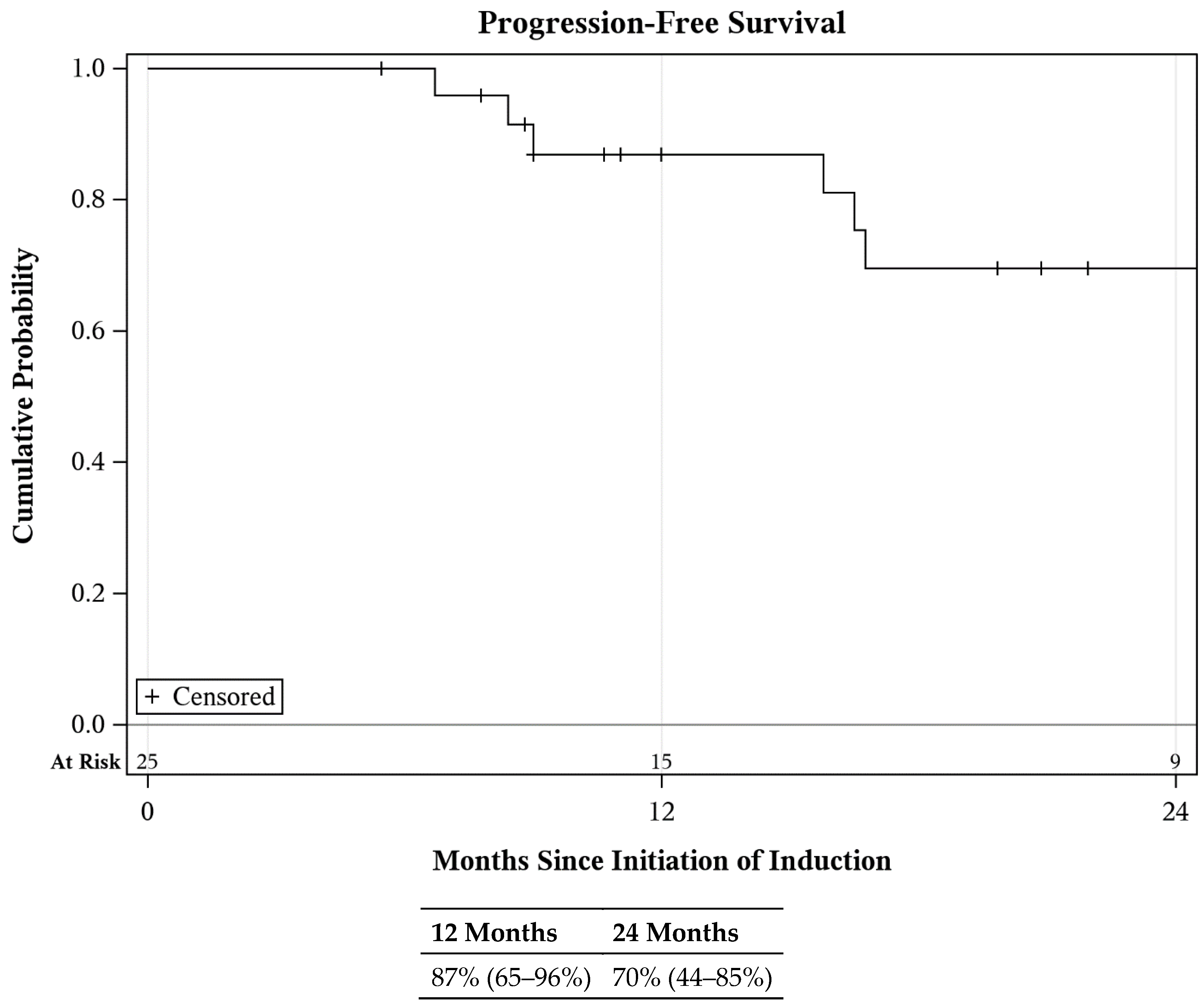 Cancers 16 02561 g003