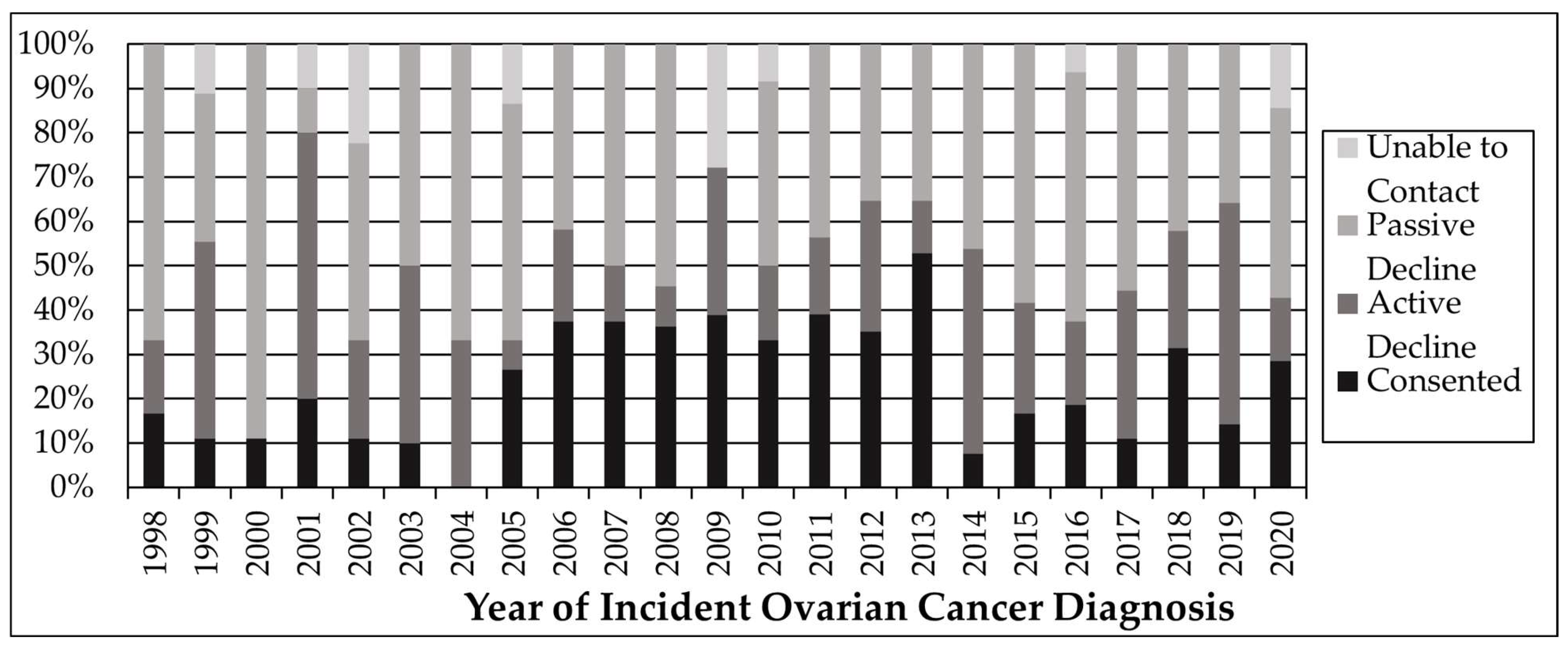 Cancers 16 02563 g002
