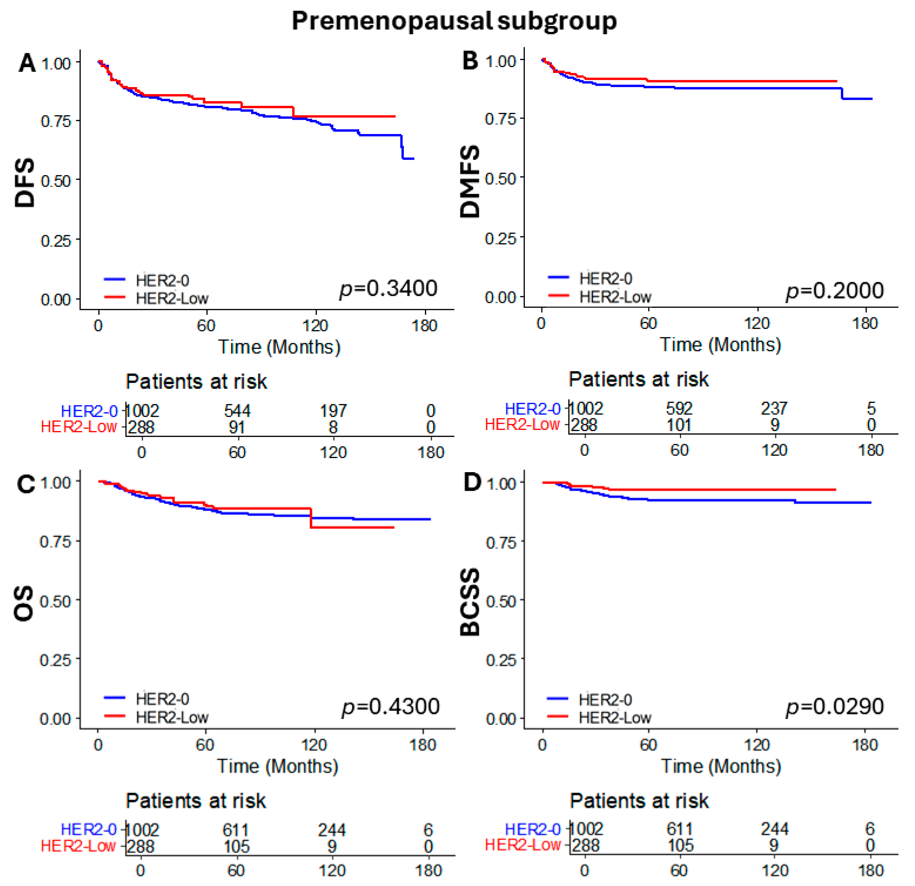 Cancers 16 02566 g003
