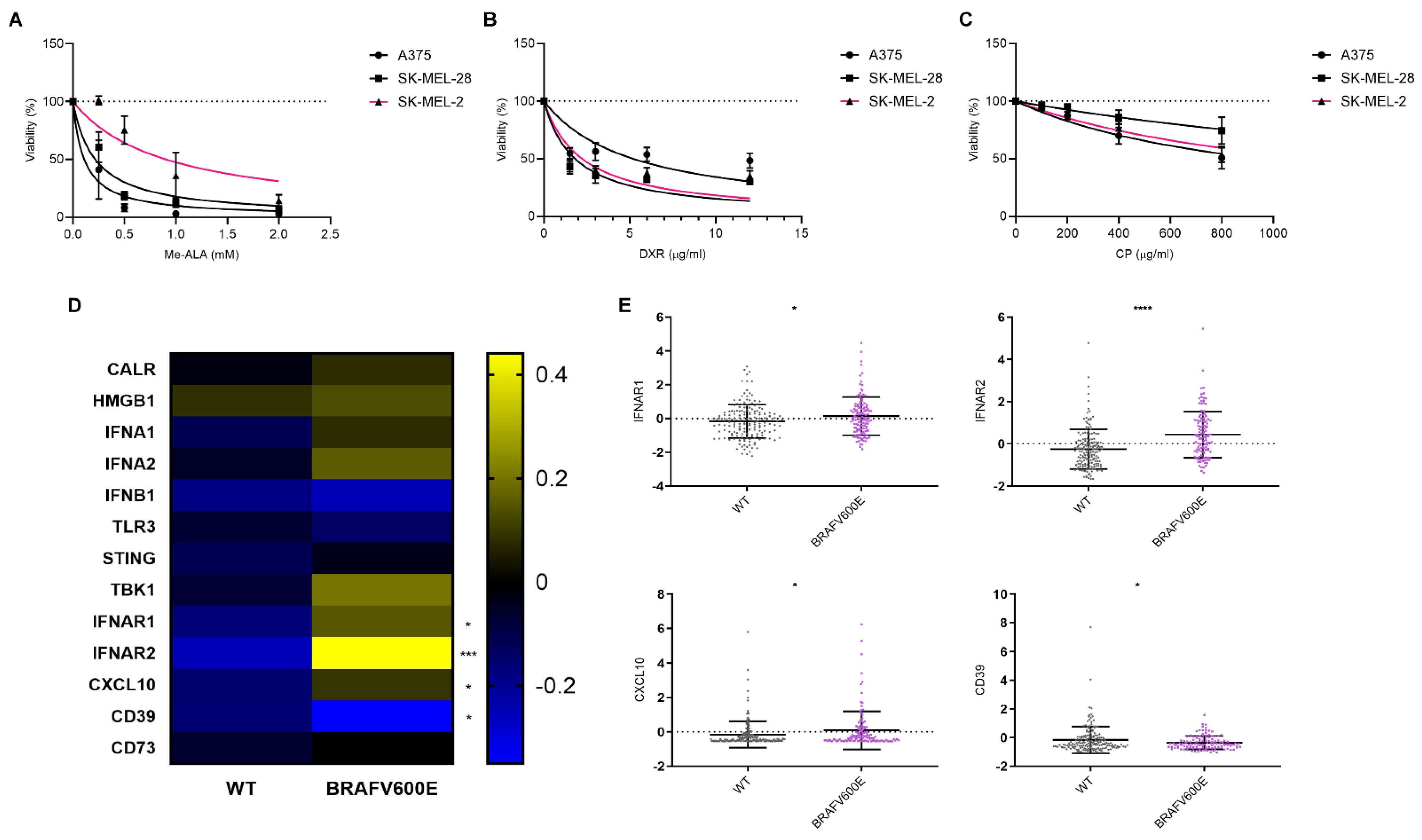 Cancers 16 02568 g002