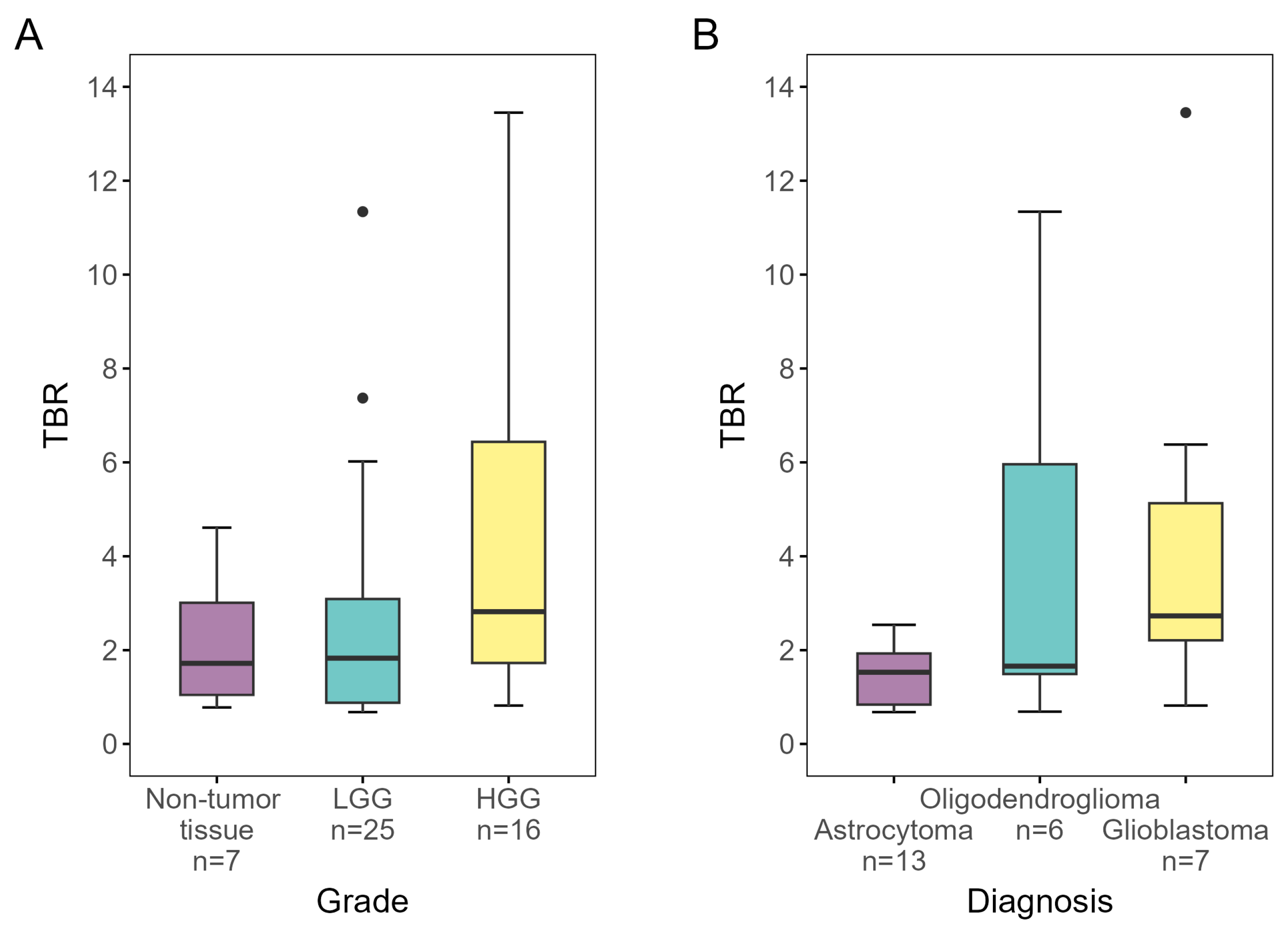 Cancers 16 02581 g003