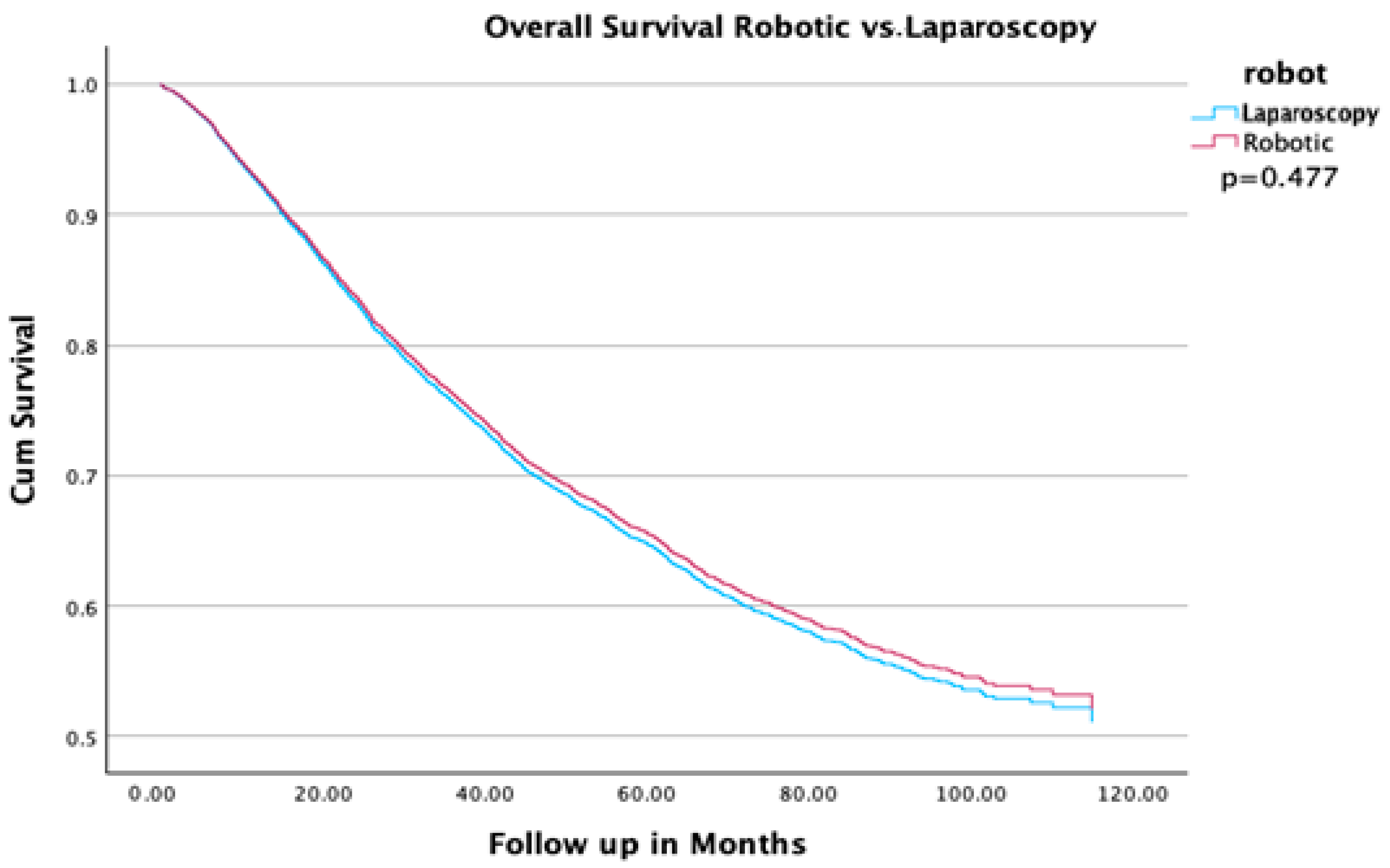 Cancers 16 02584 g001