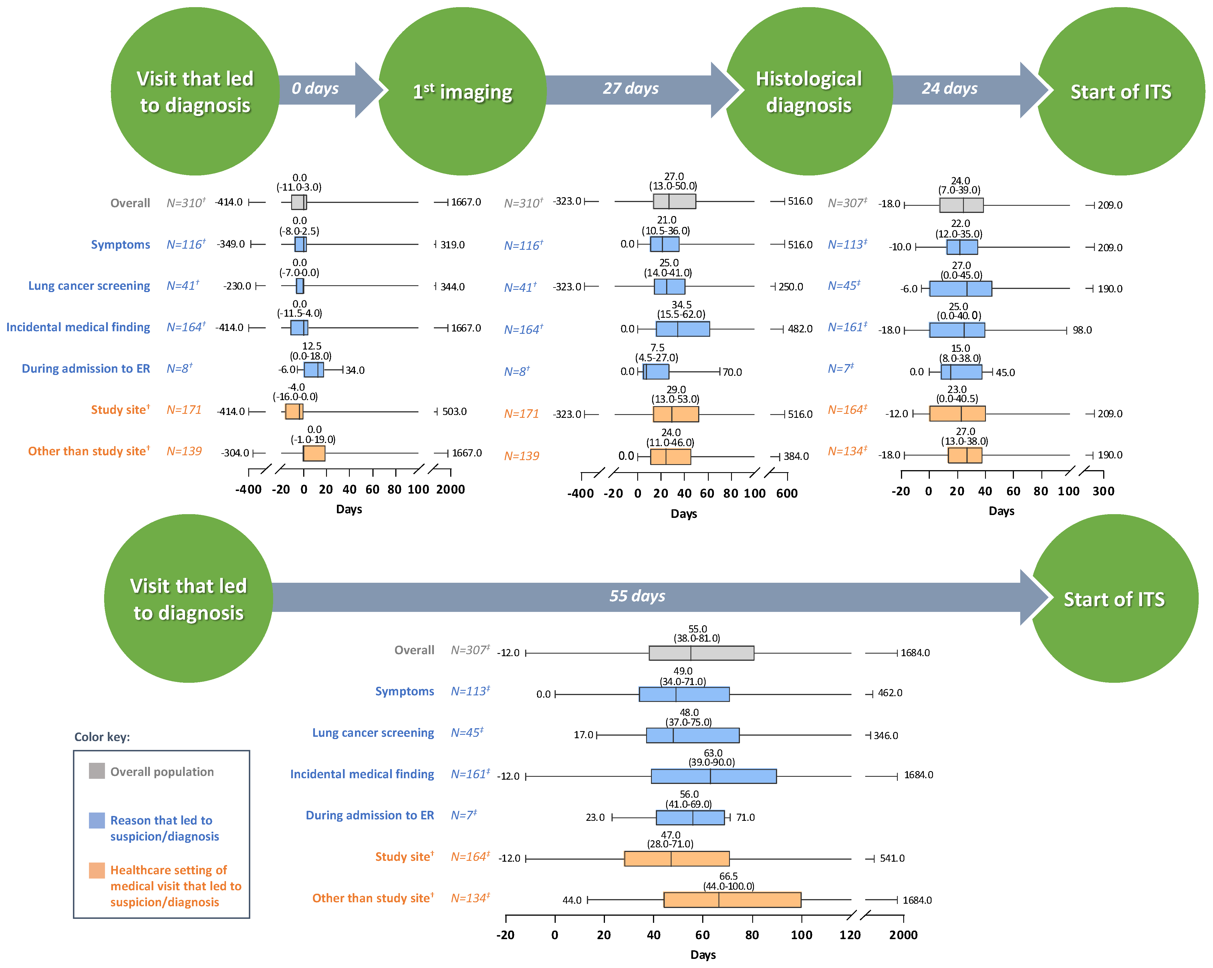 Cancers 16 02586 g003