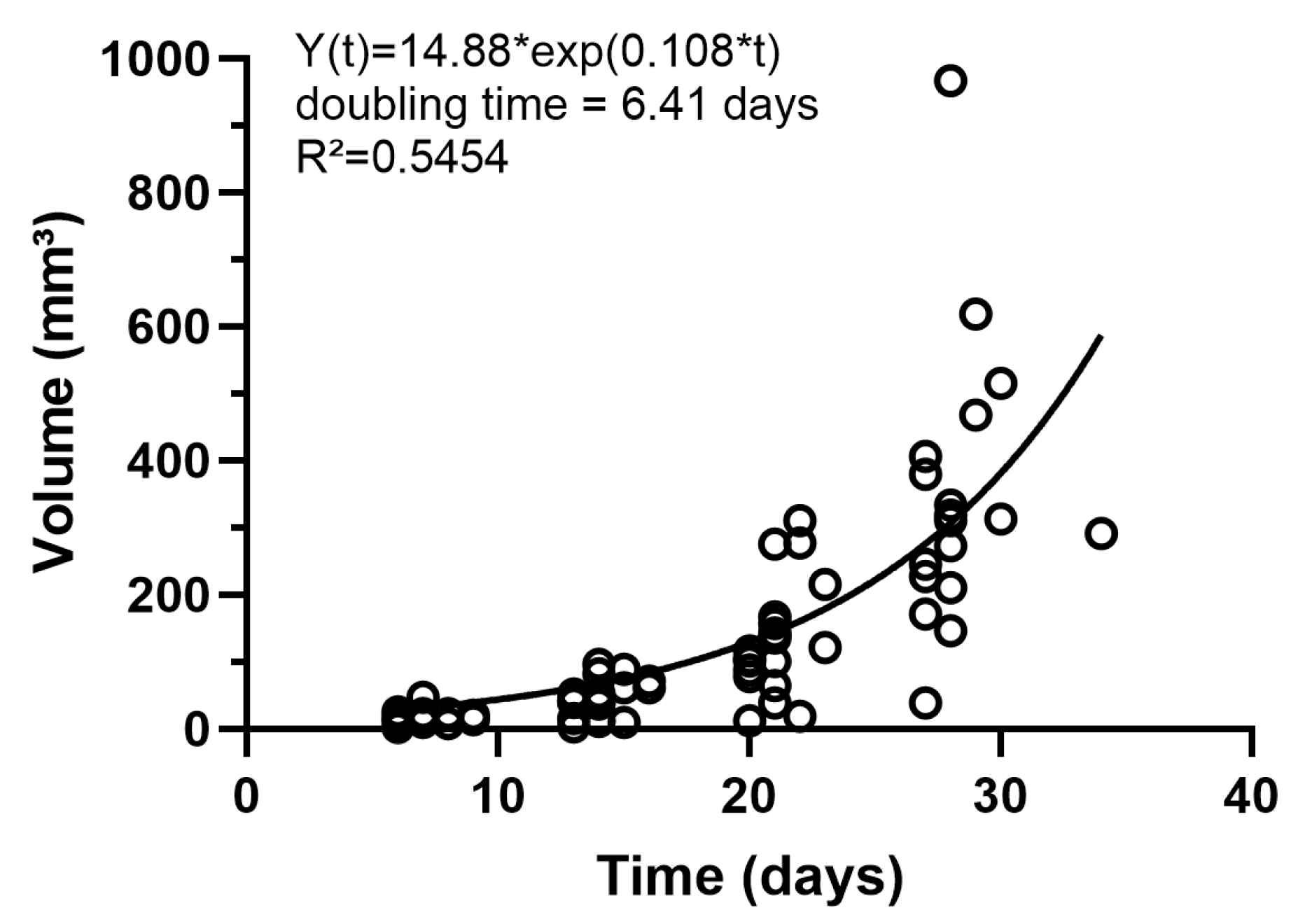 Cancers 16 02591 g004