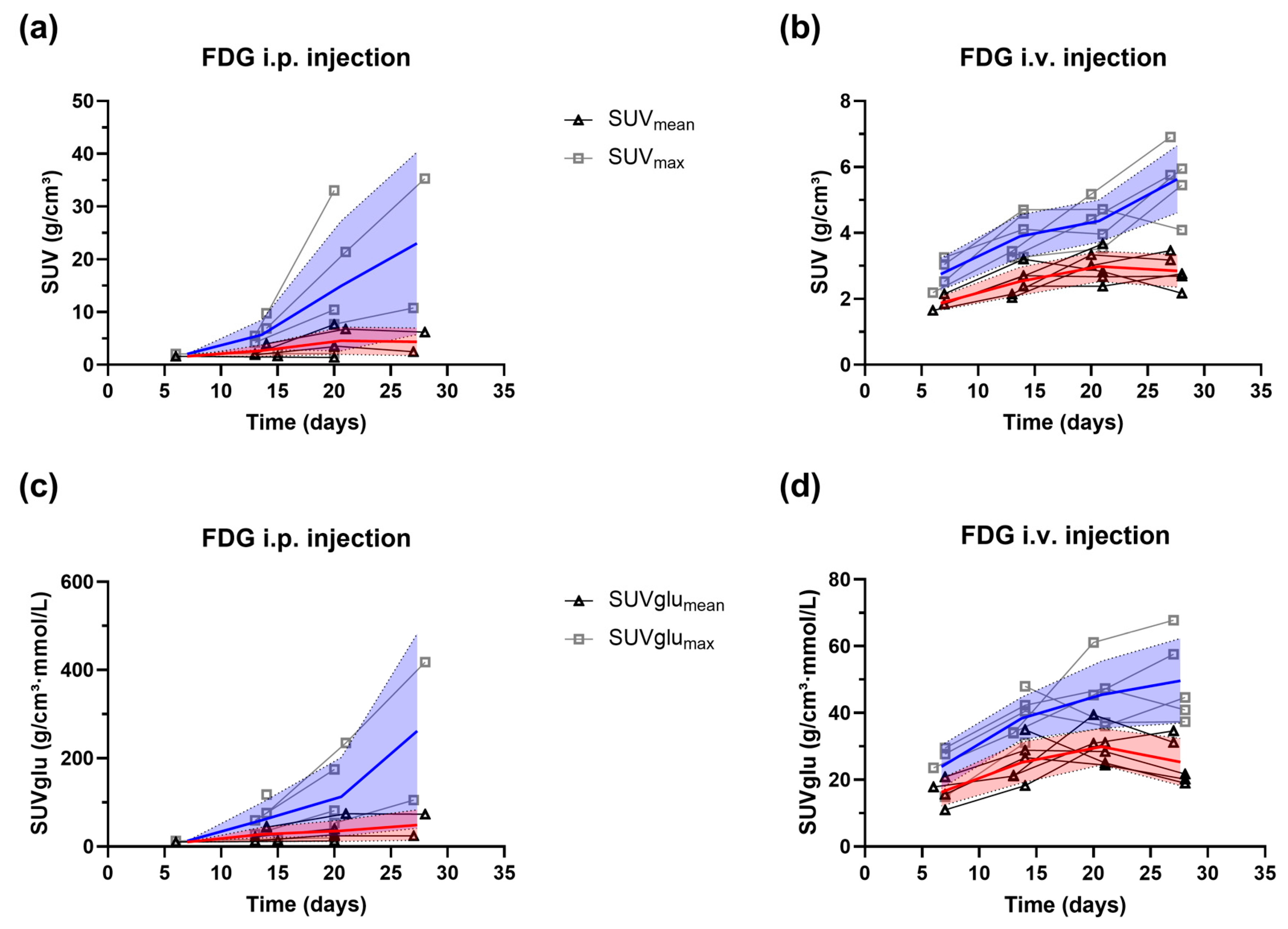 Cancers 16 02591 g005