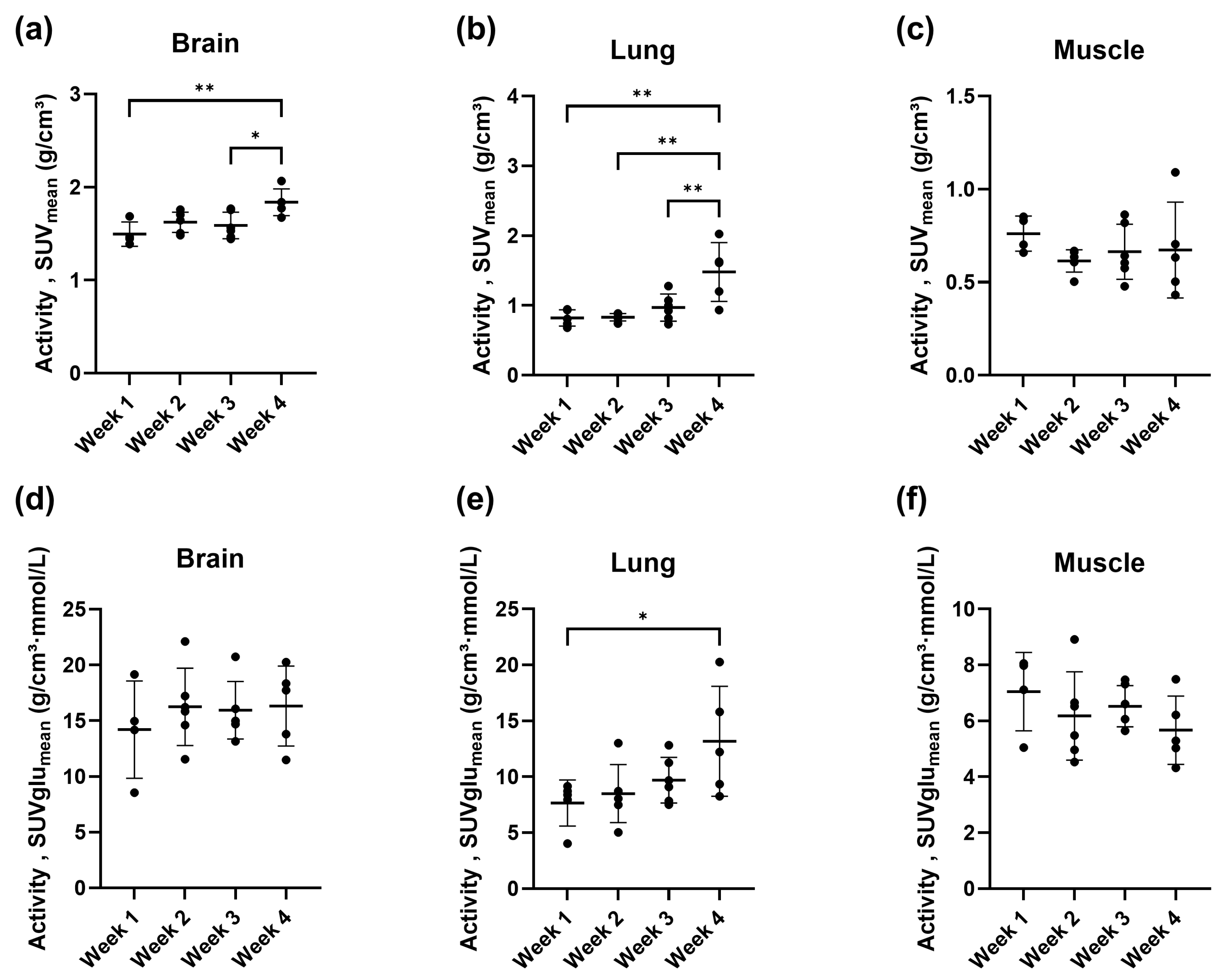 Cancers 16 02591 g006