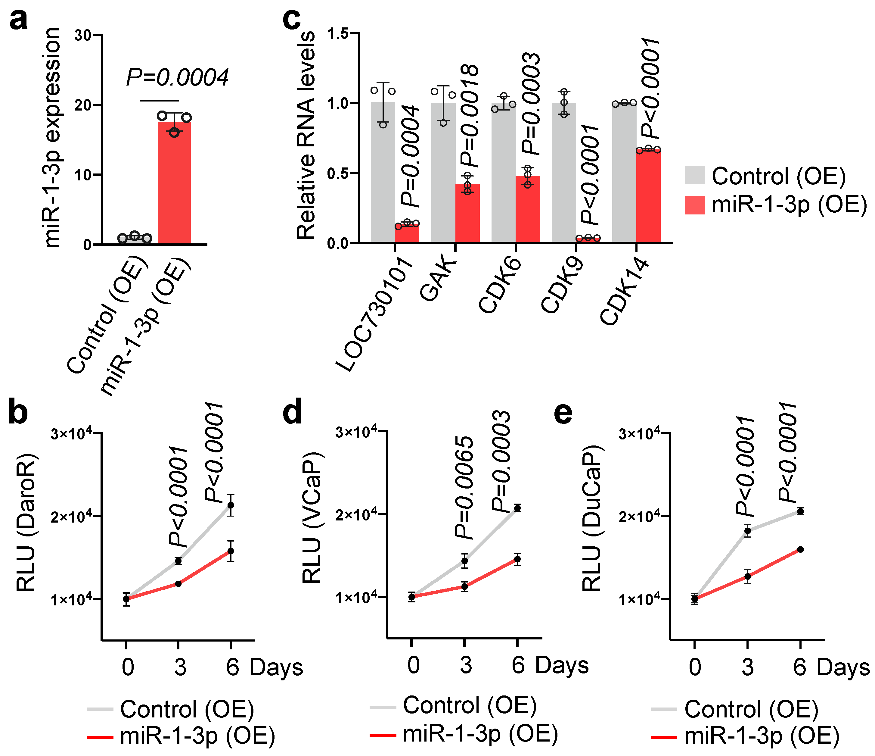 Cancers 16 02594 g004