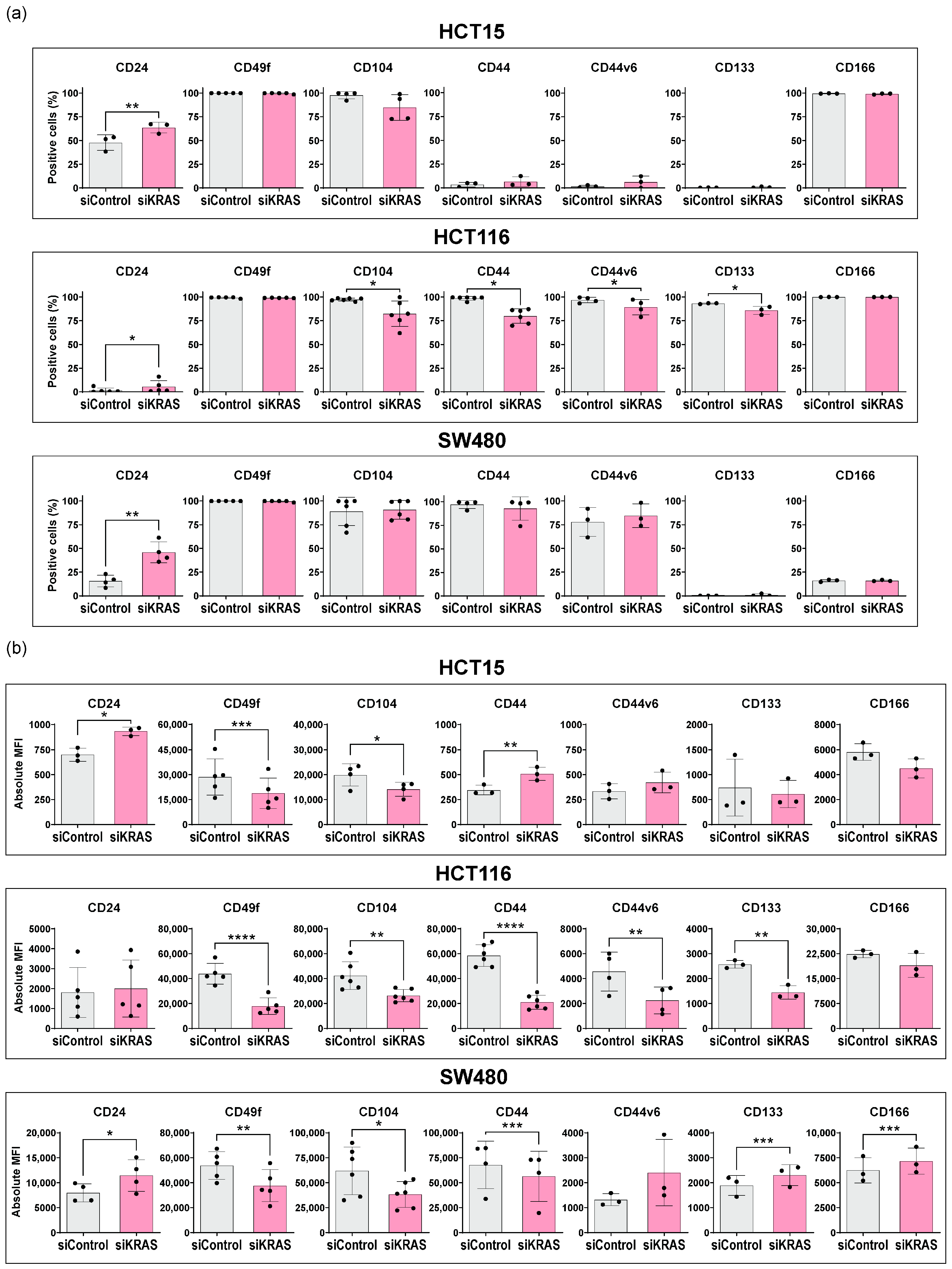 Cancers 16 02595 g002