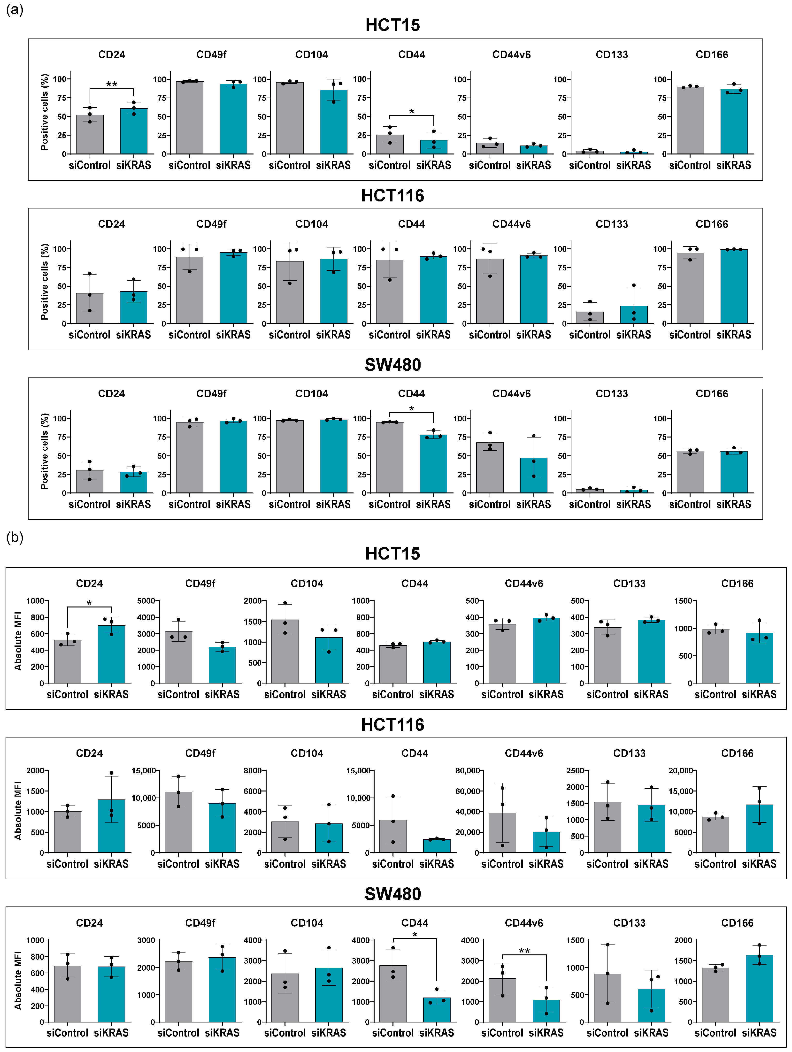 Cancers 16 02595 g003