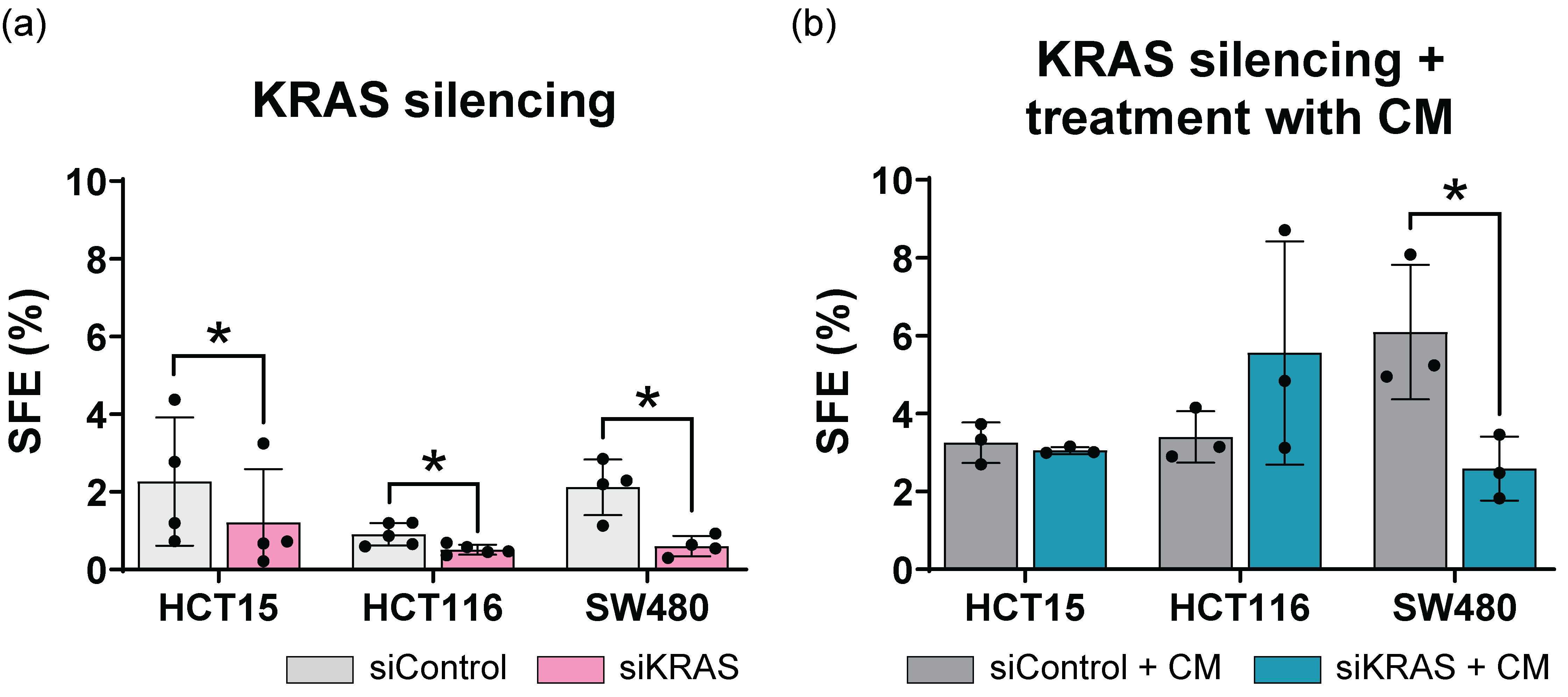 Cancers 16 02595 g004