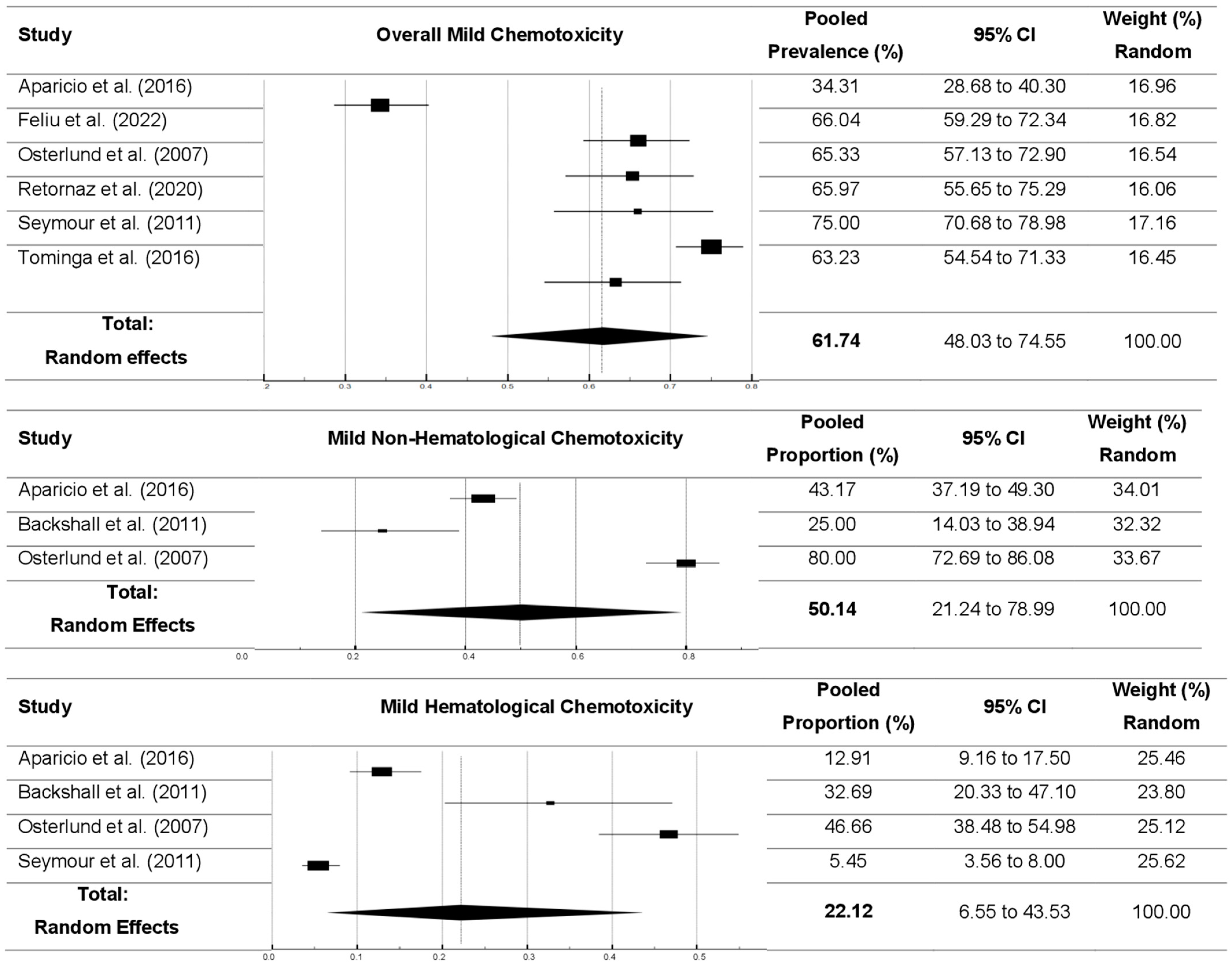 Cancers 16 02597 g004 Cancers 16 02597 g004