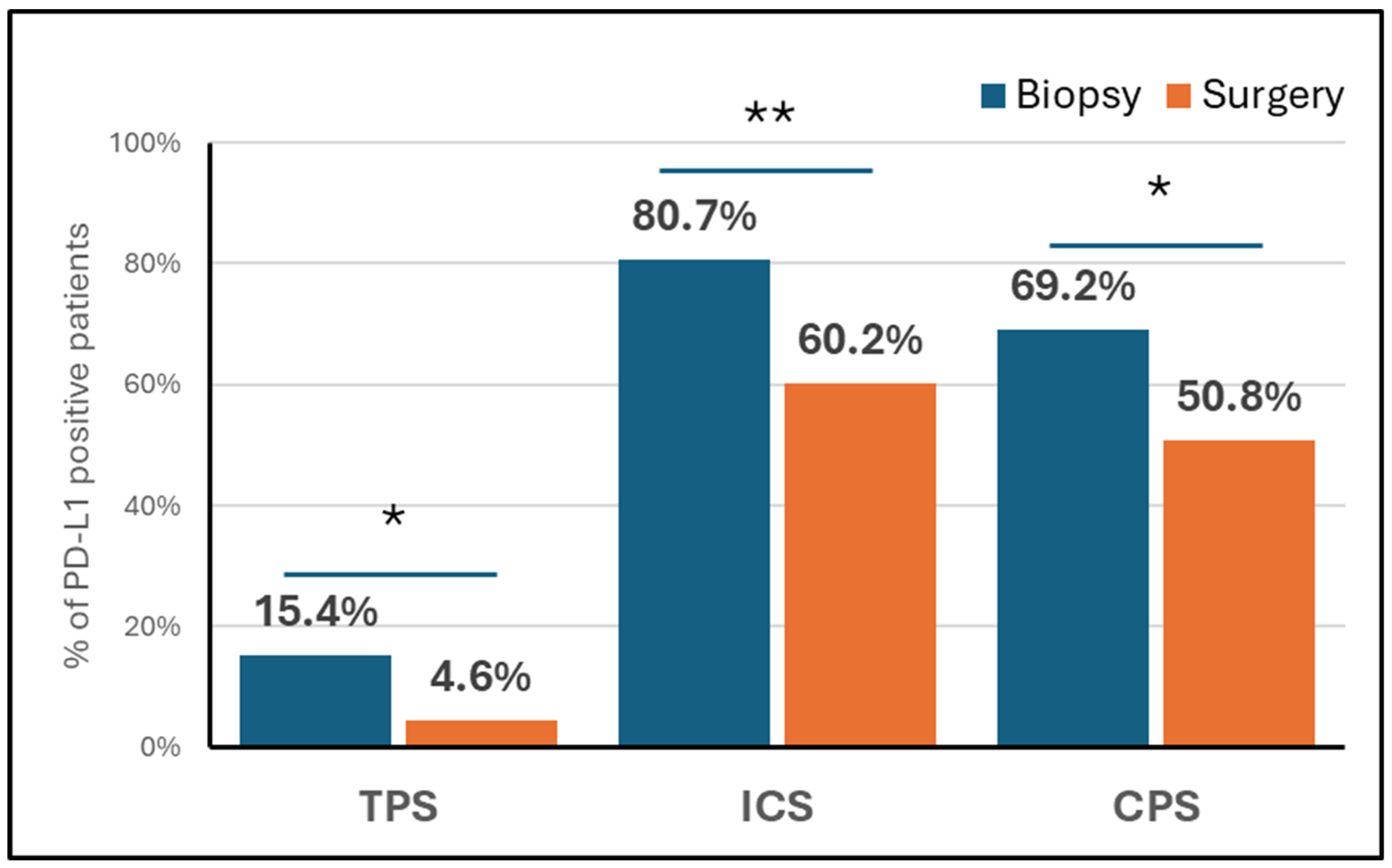 Cancers 16 02606 g001
