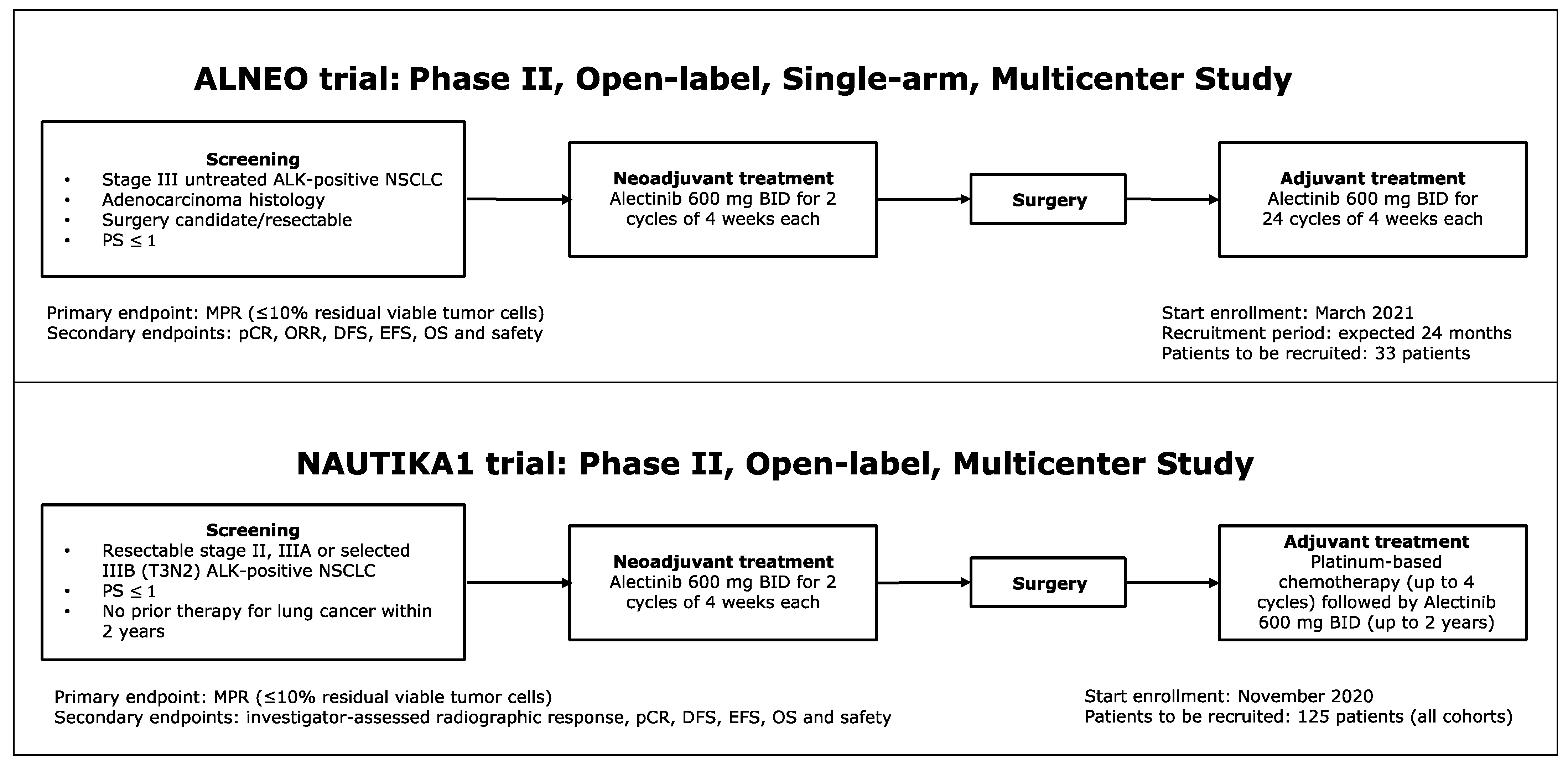 Cancers 16 02610 g001