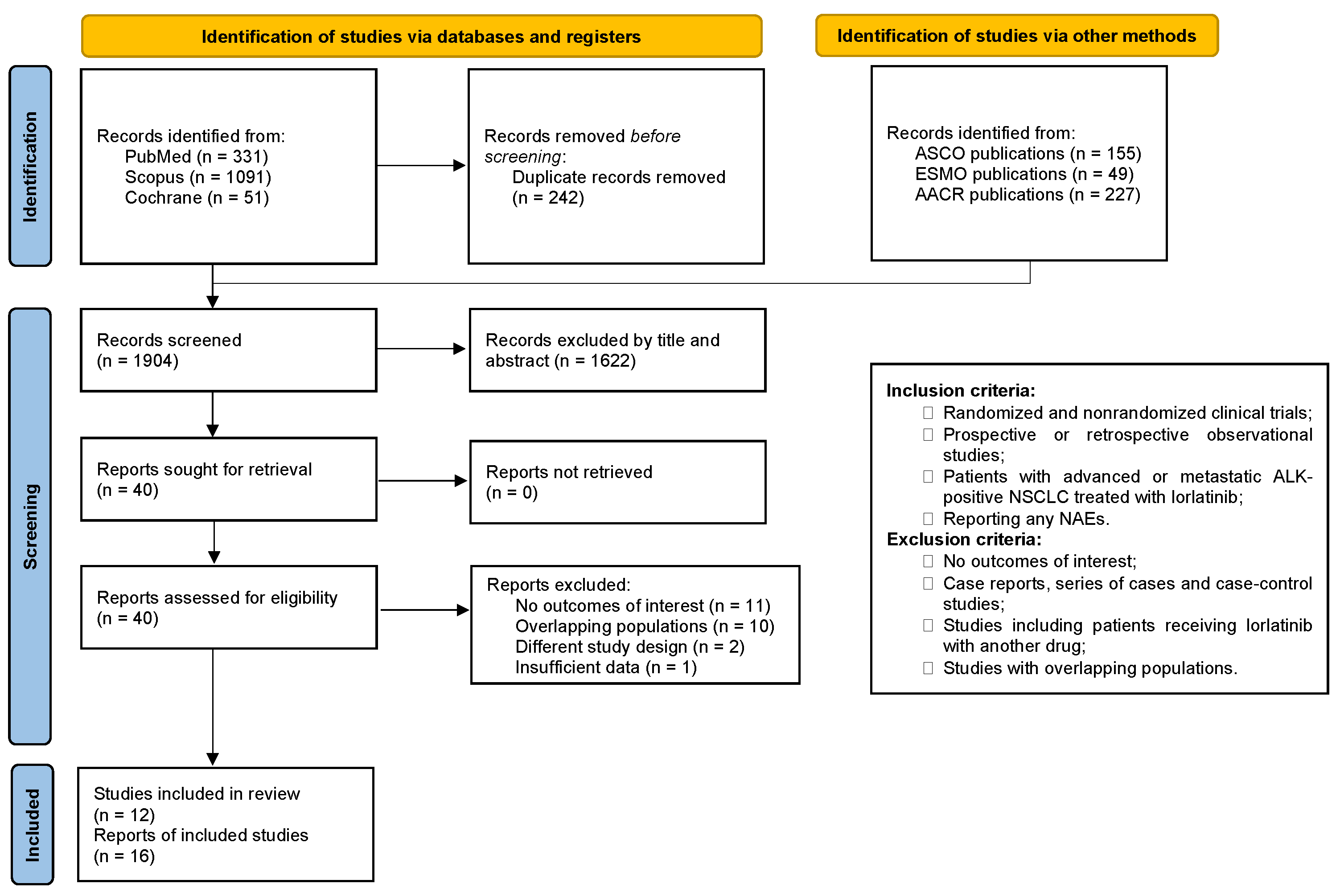 Cancers 16 02611 g001