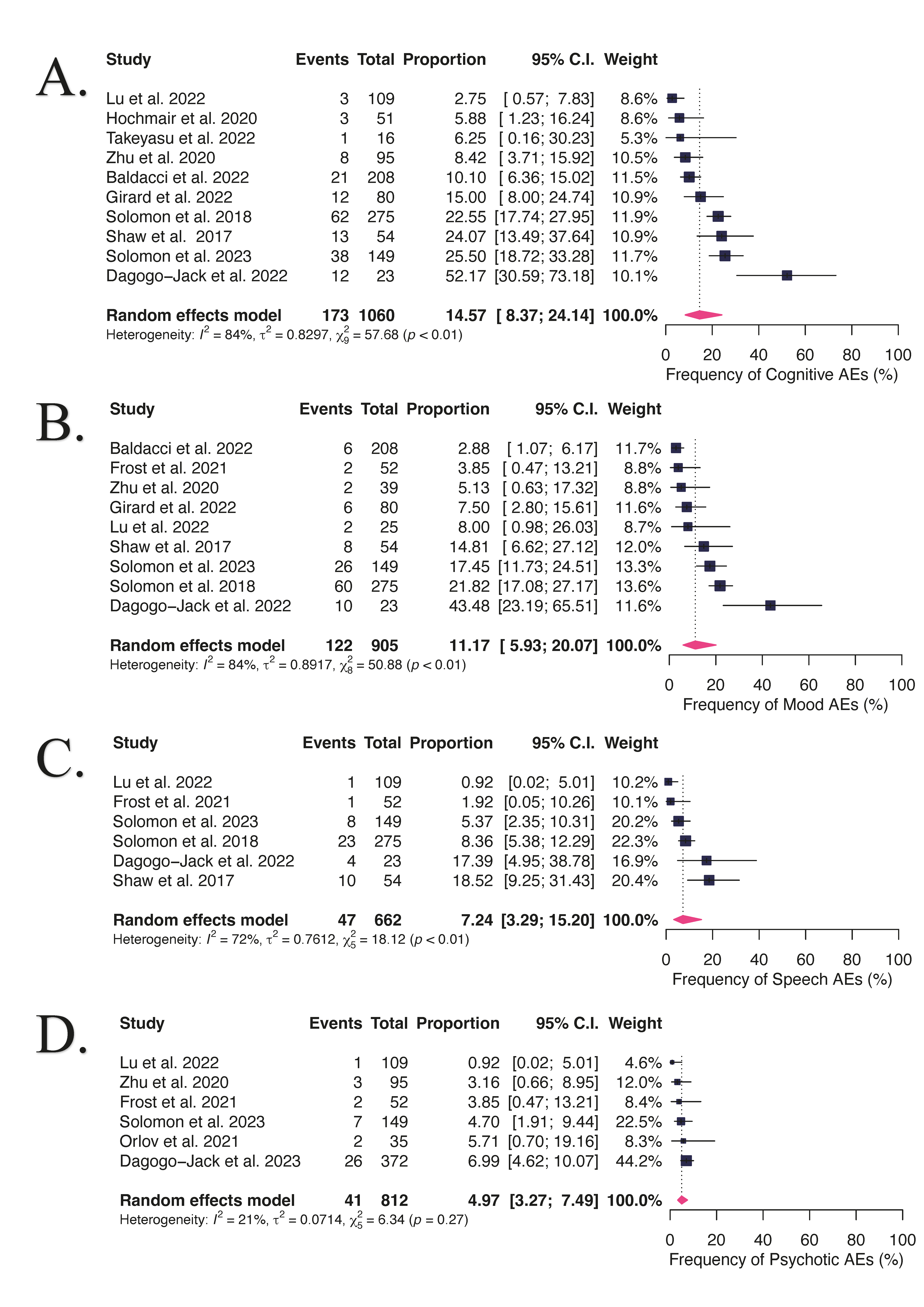 Cancers 16 02611 g002