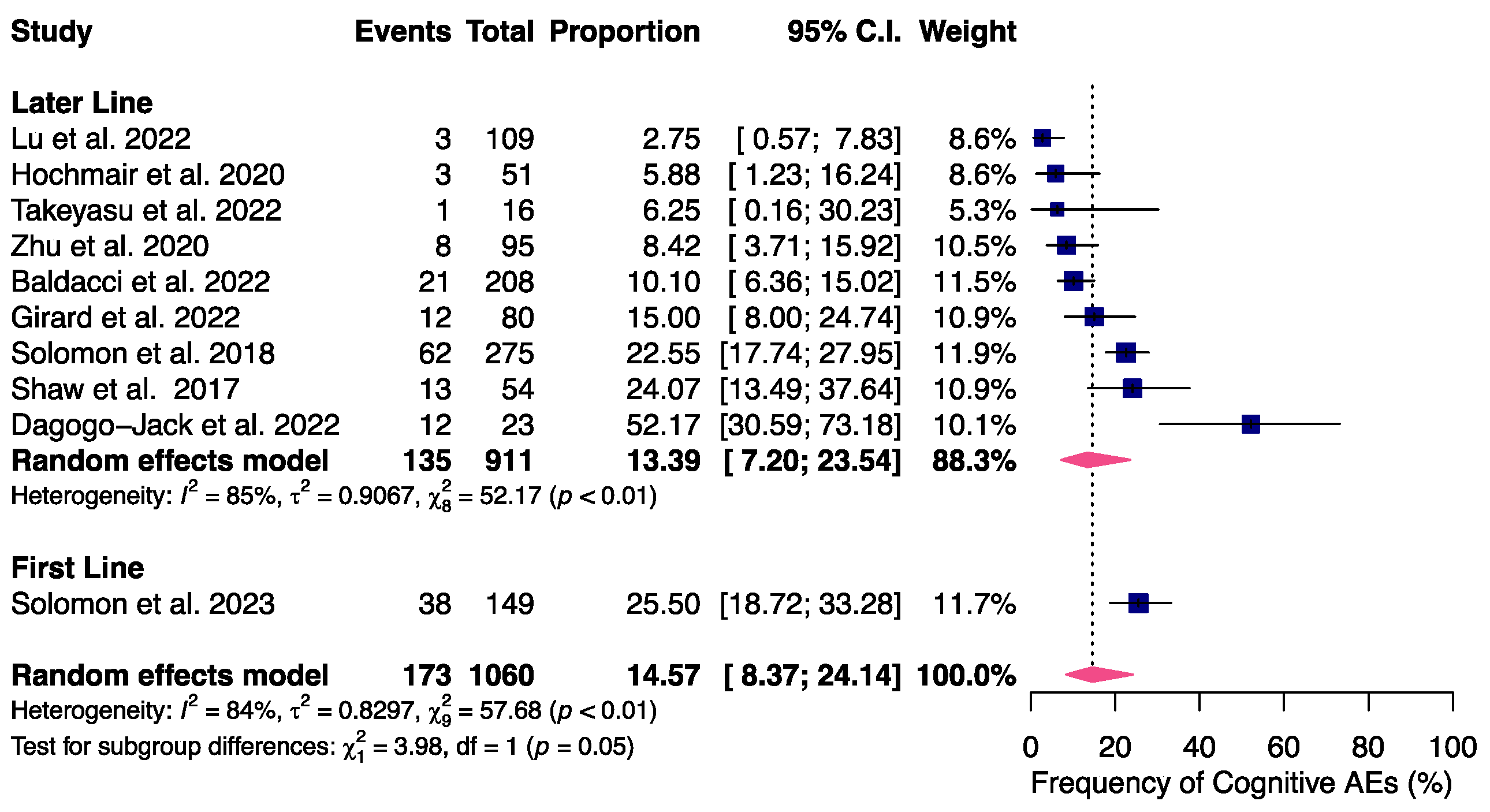 Cancers 16 02611 g003