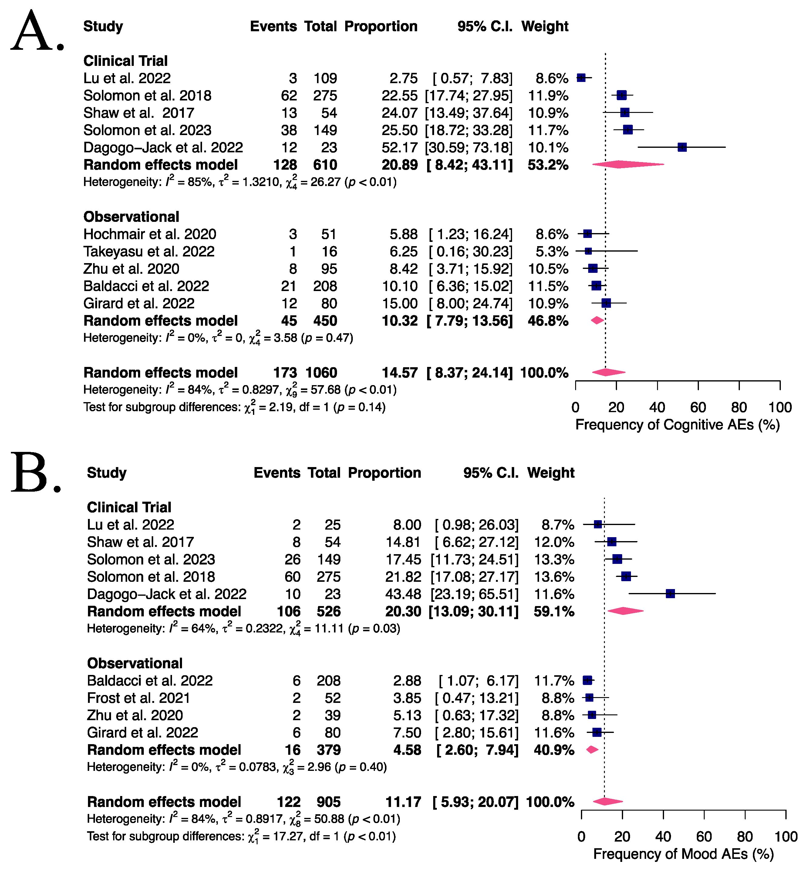 Cancers 16 02611 g004
