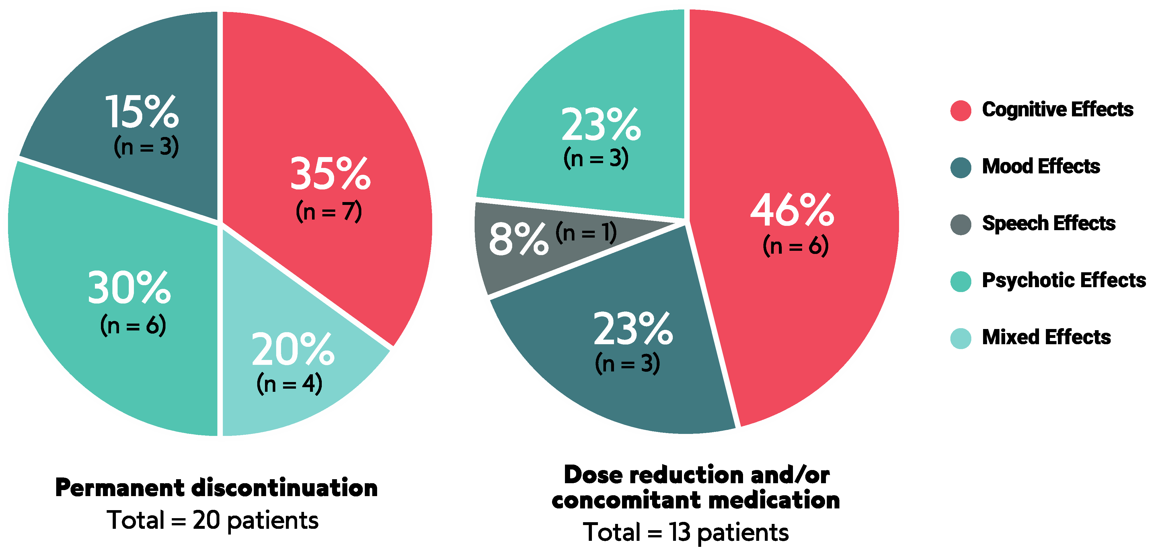 Cancers 16 02611 g005