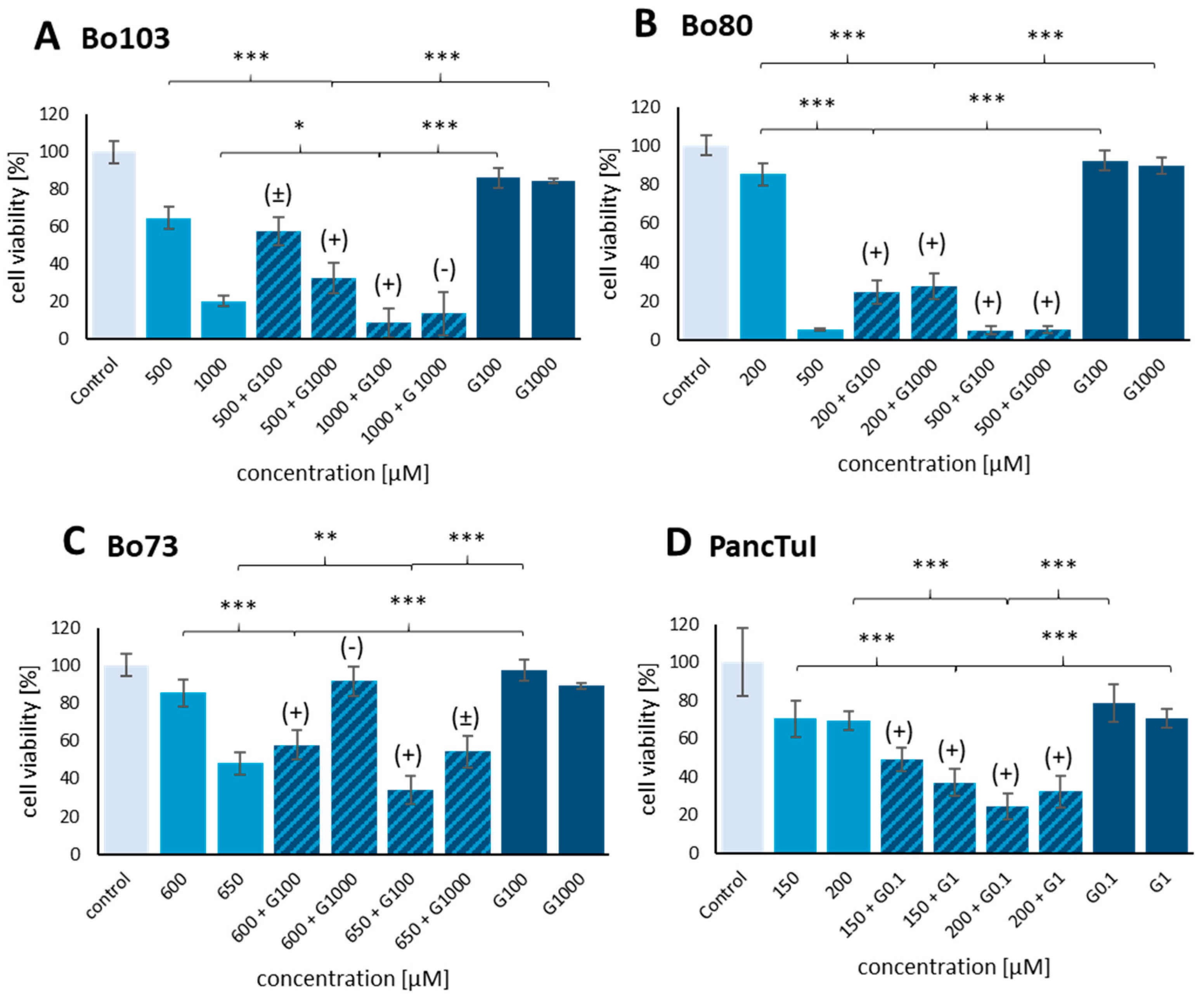 Cancers 16 02612 g002