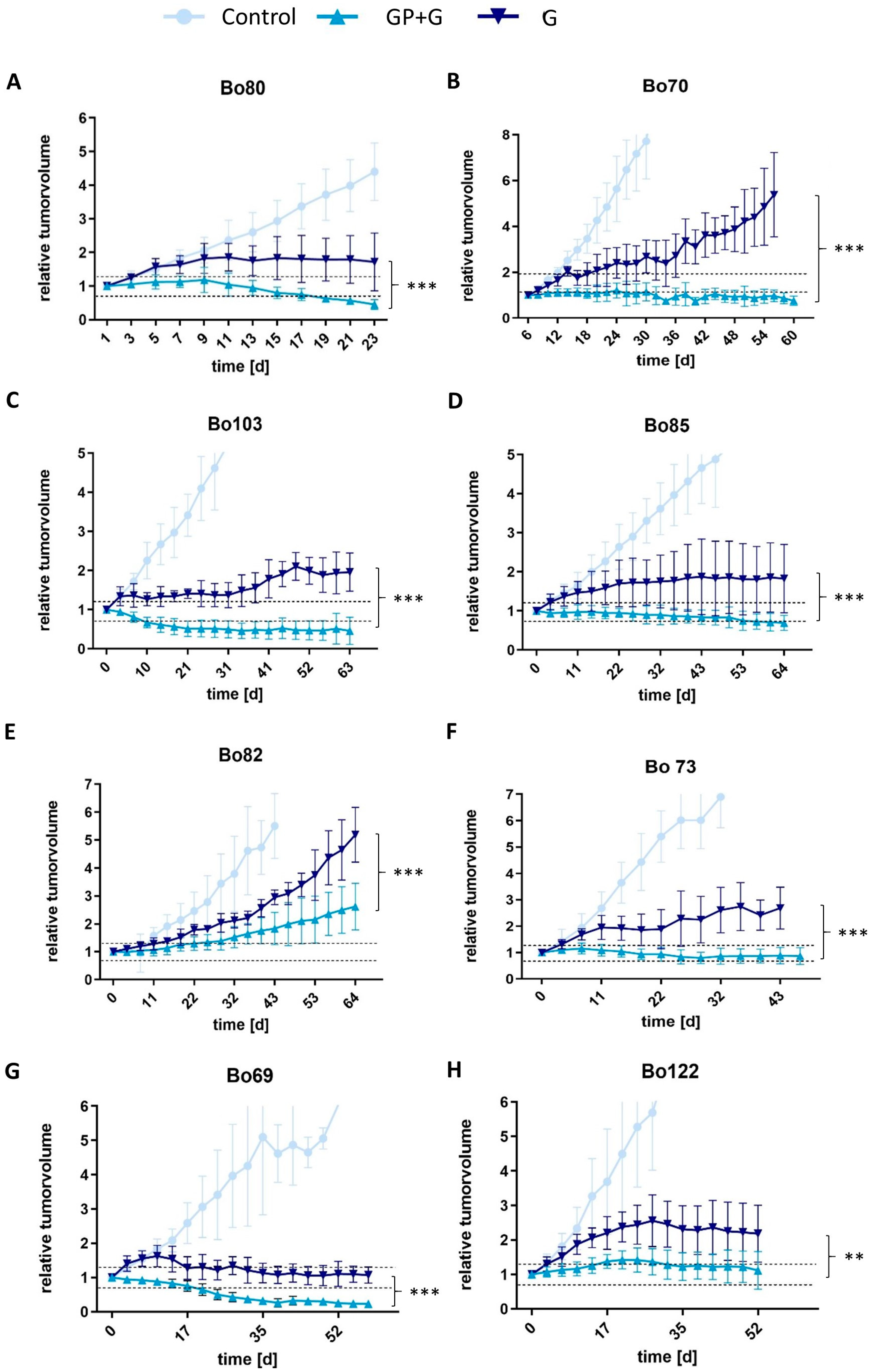 Cancers 16 02612 g003