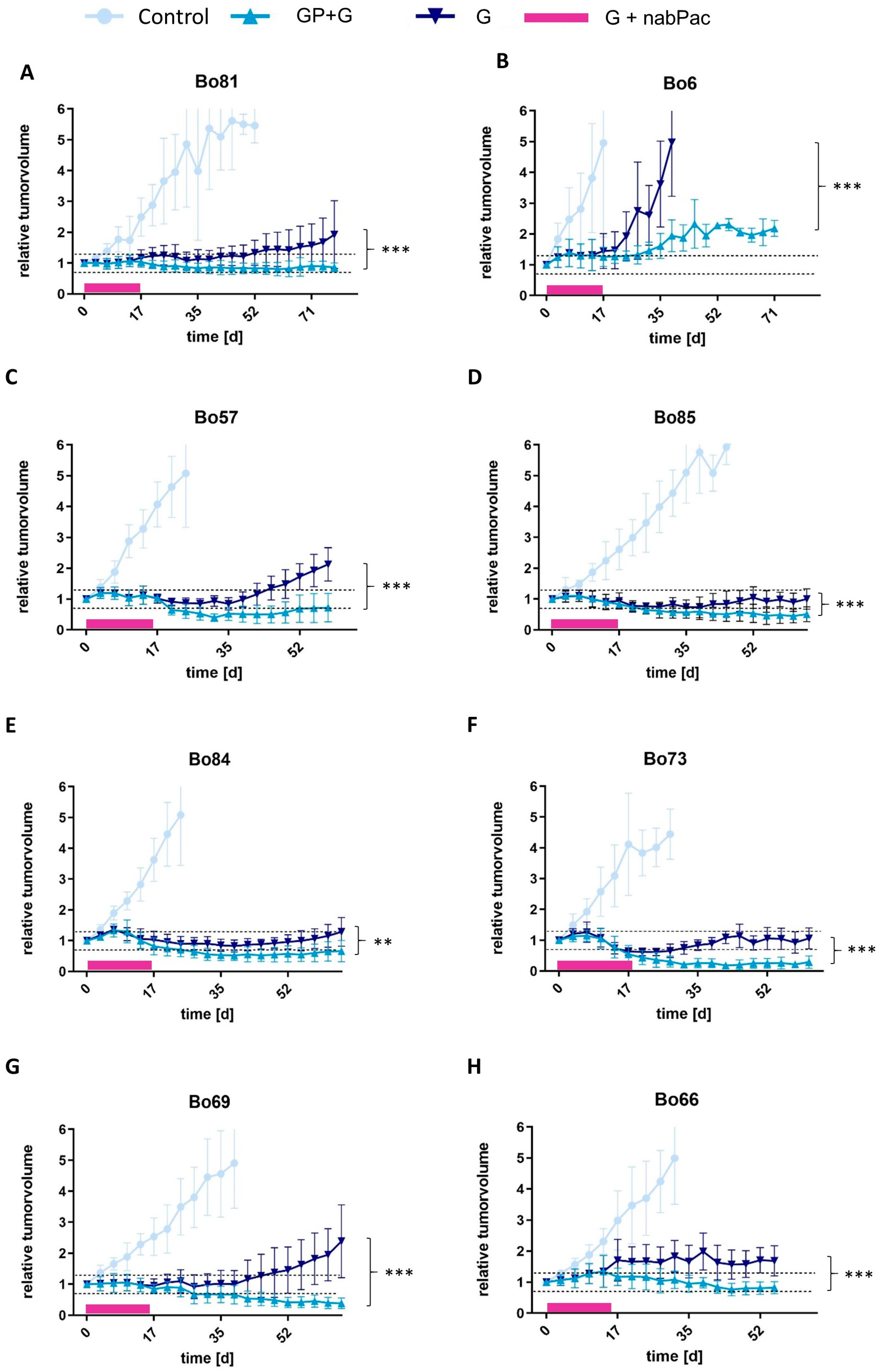 Cancers 16 02612 g004
