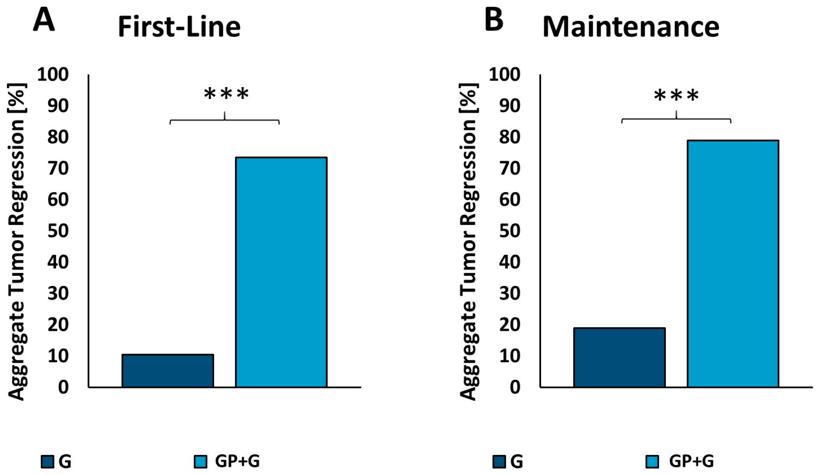Cancers 16 02612 g005
