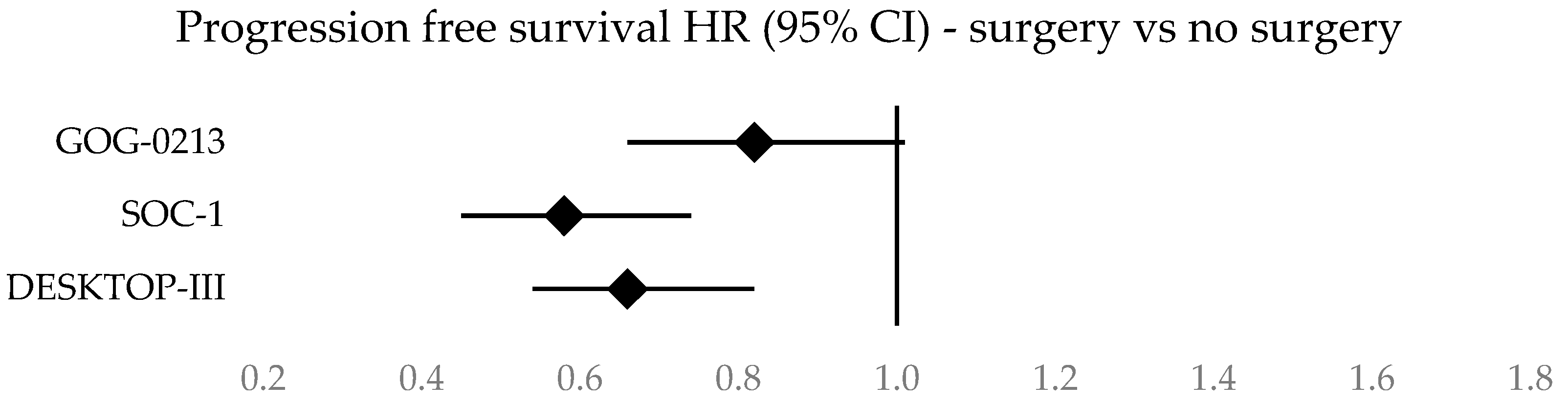 Cancers 16 02613 g002